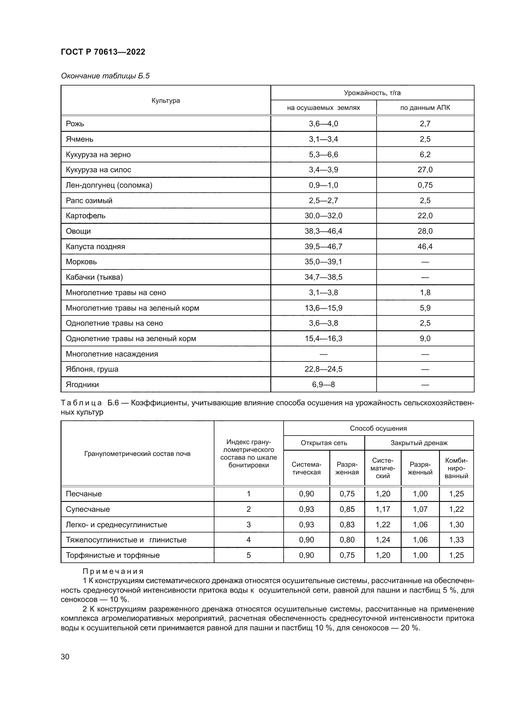 ГОСТ Р 70613-2022