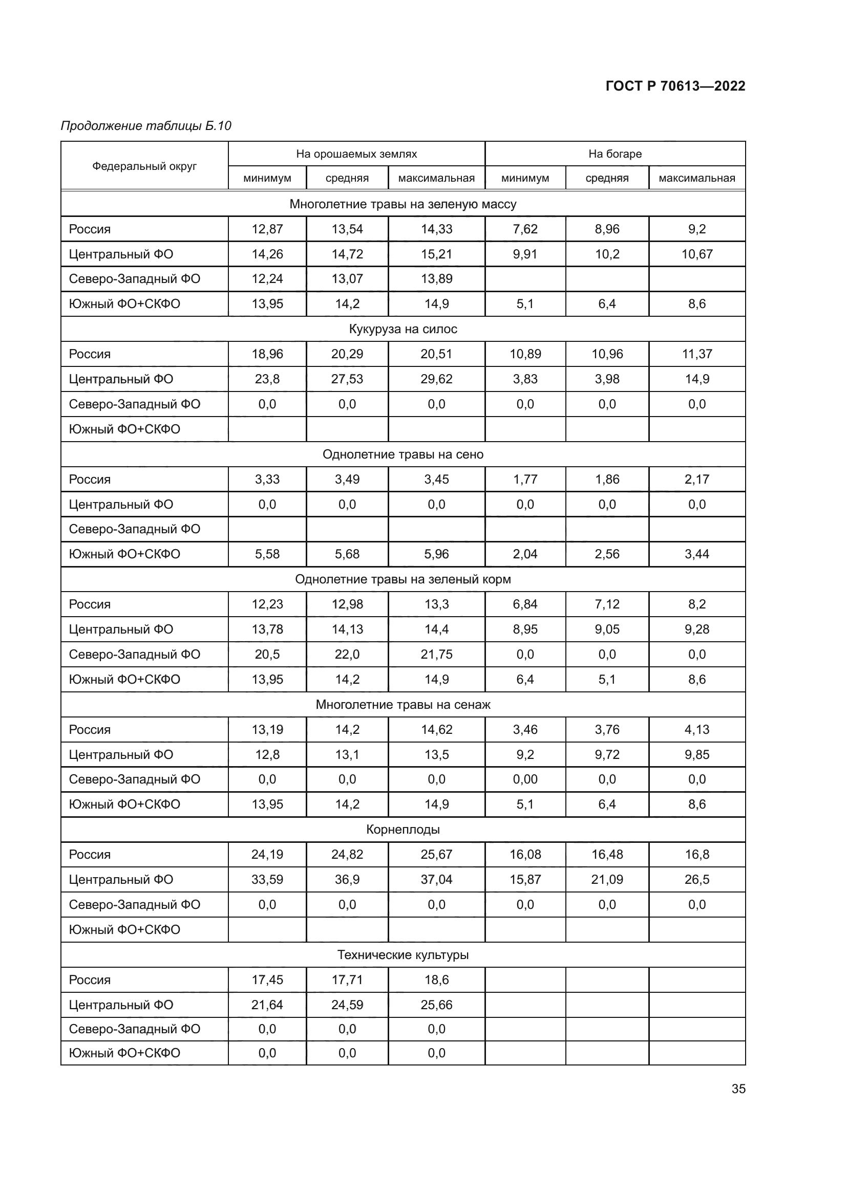 ГОСТ Р 70613-2022