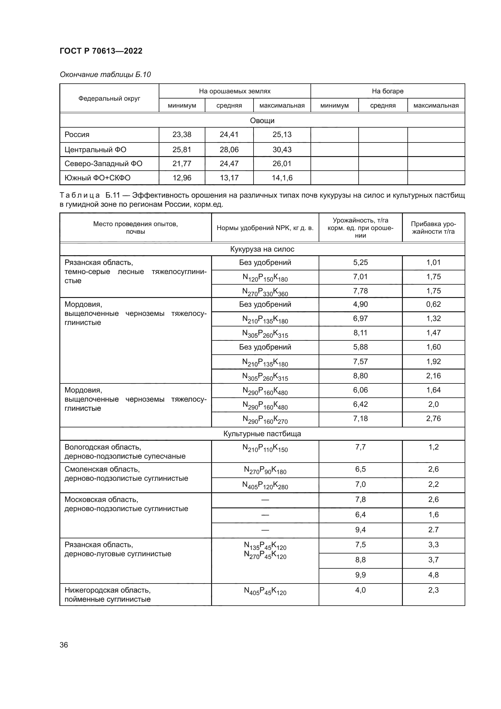 ГОСТ Р 70613-2022