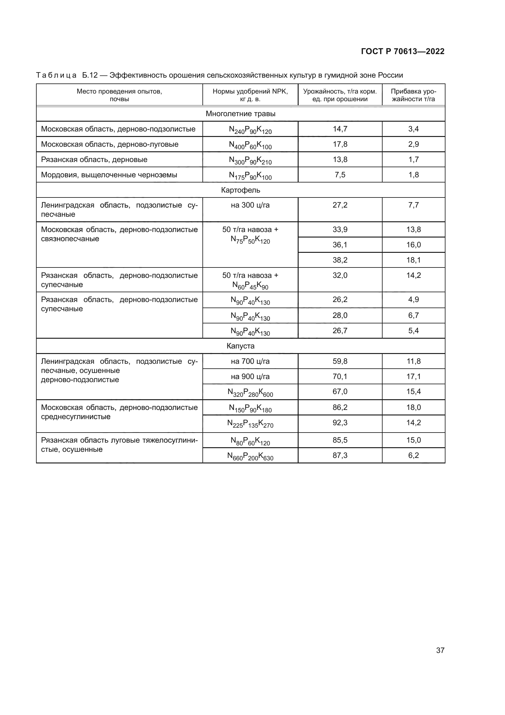 ГОСТ Р 70613-2022
