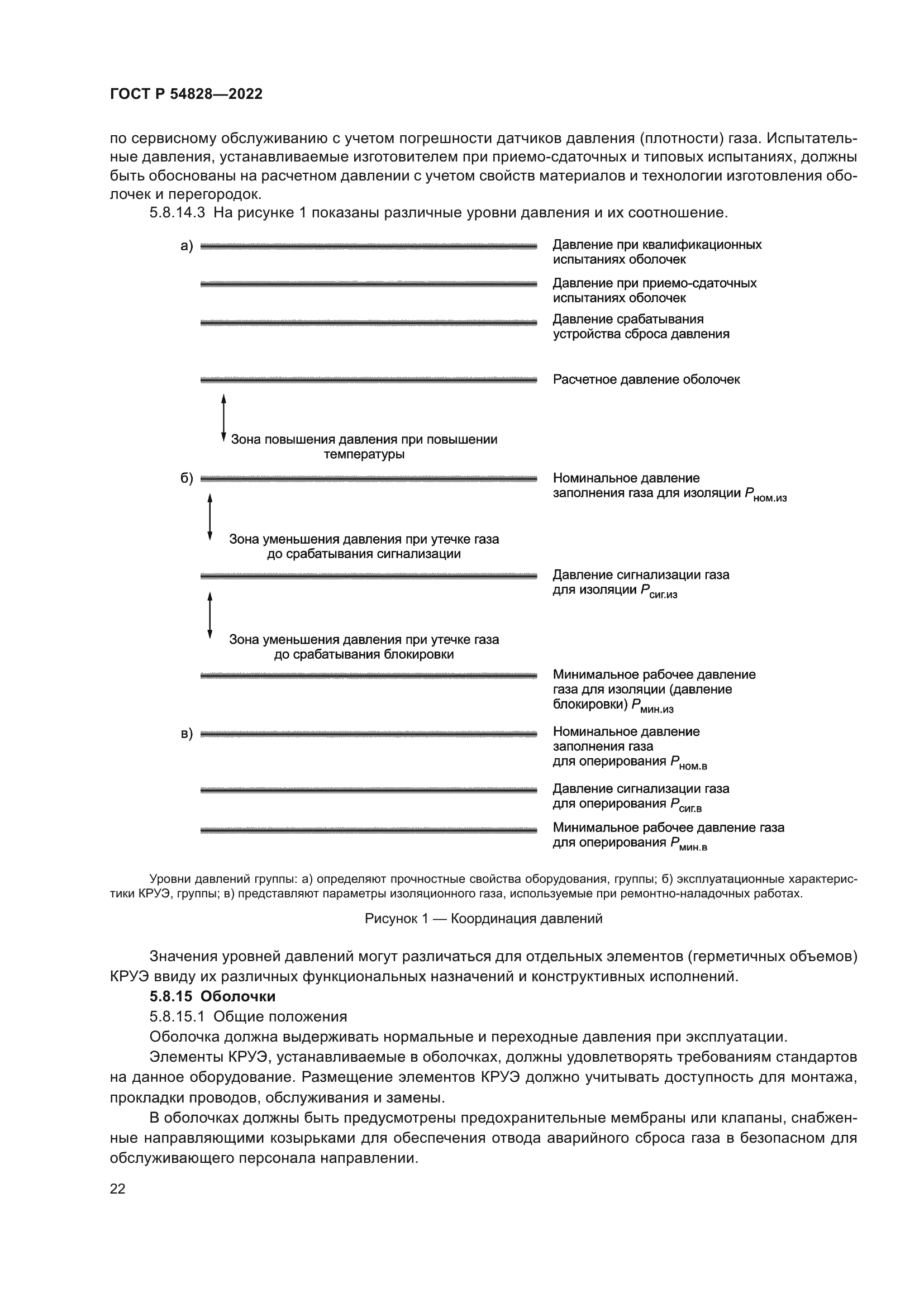 ГОСТ Р 54828-2022