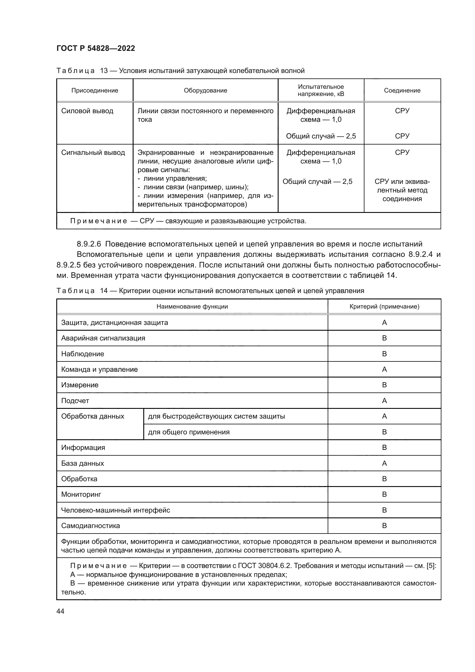 ГОСТ Р 54828-2022