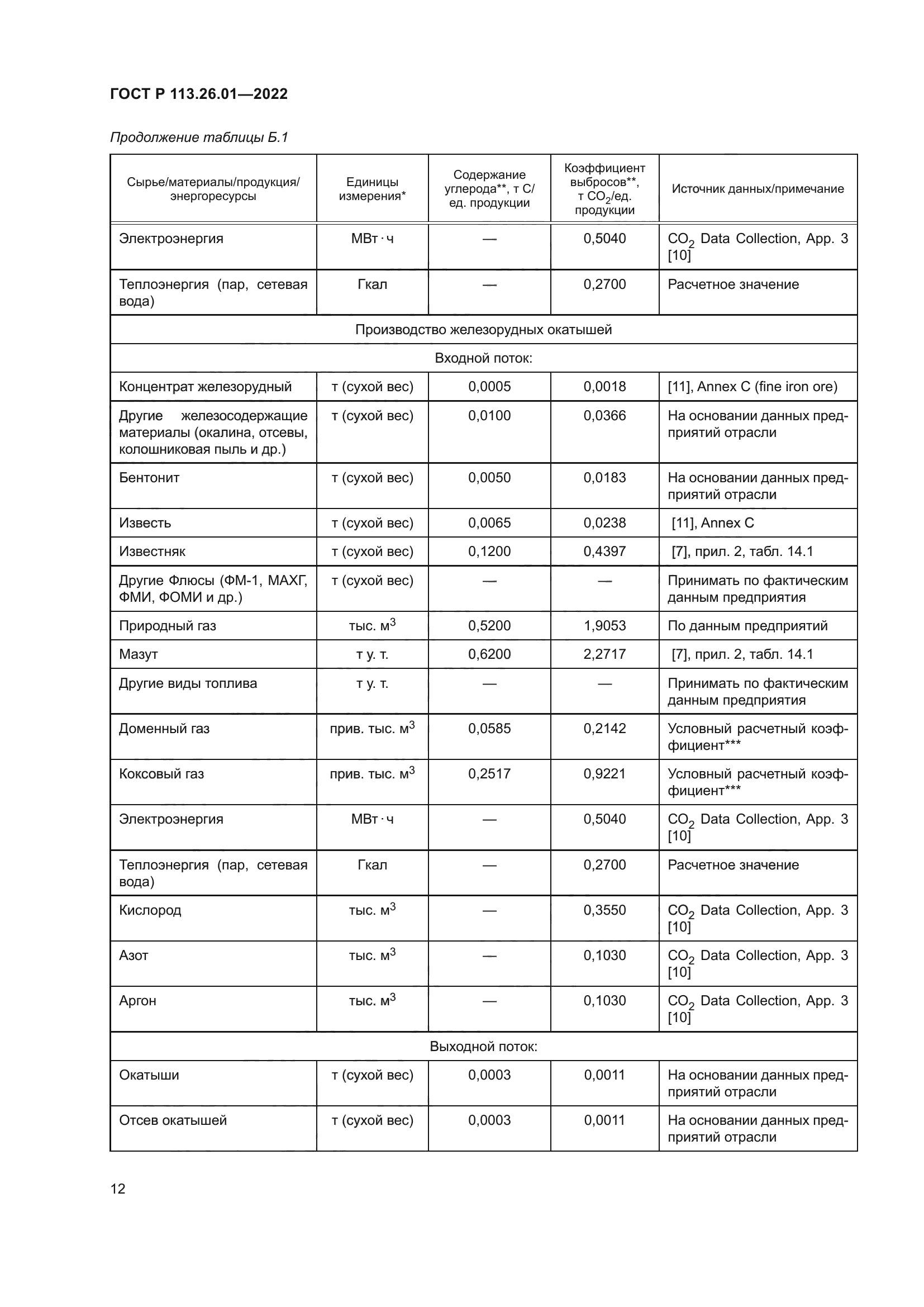 ГОСТ Р 113.26.01-2022