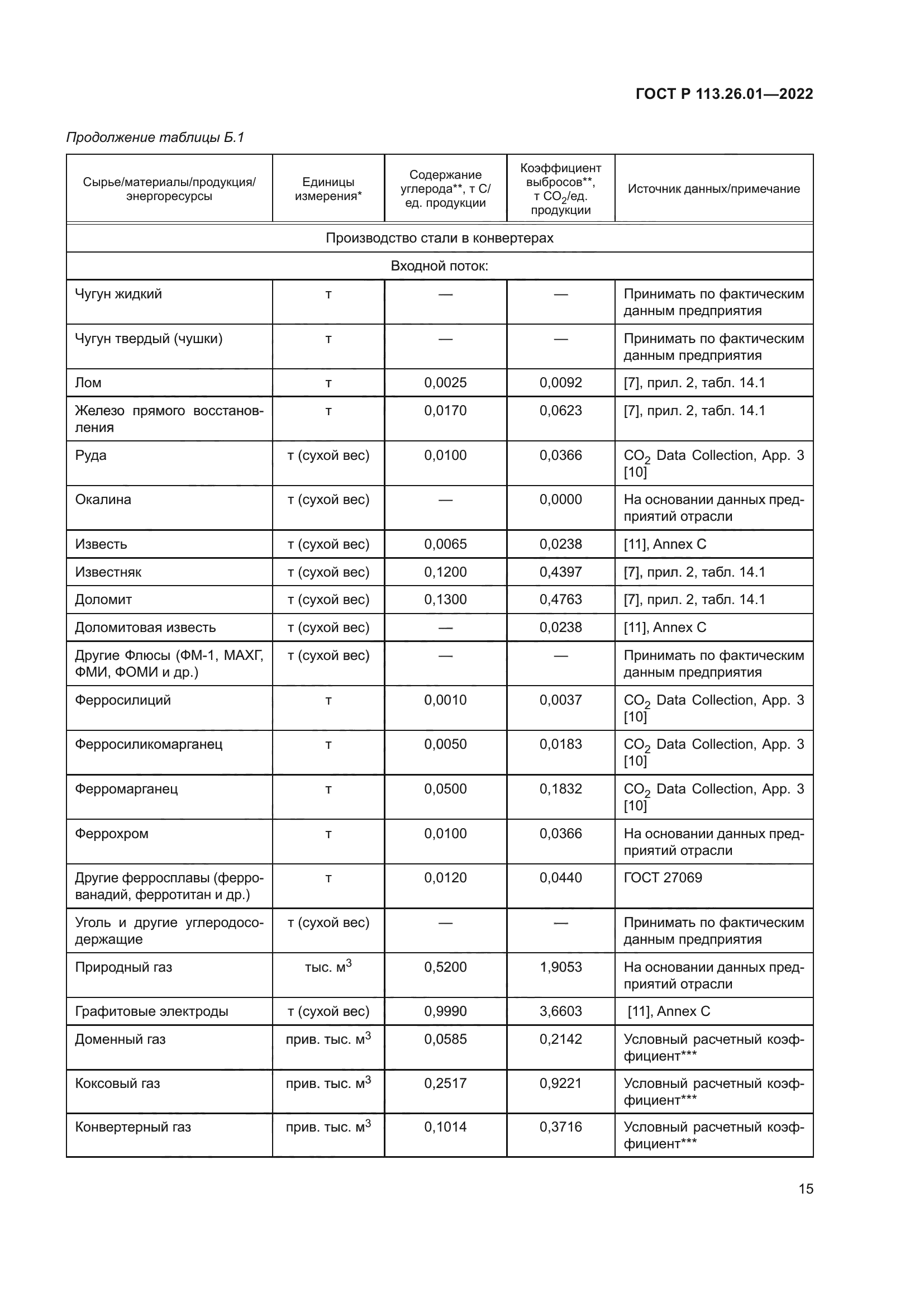 ГОСТ Р 113.26.01-2022