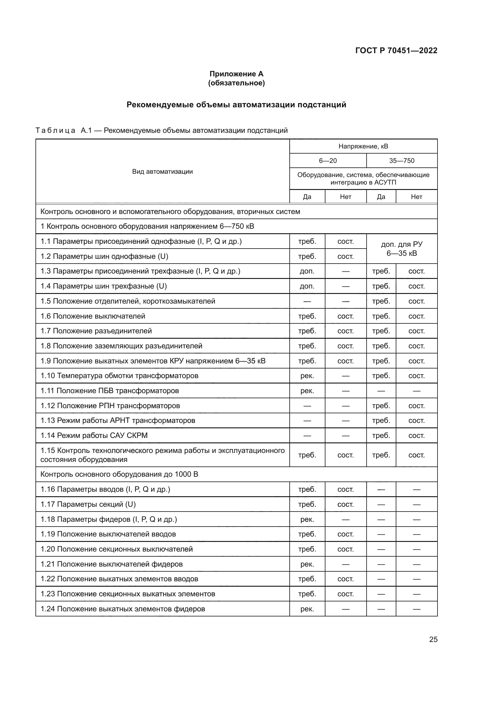 ГОСТ Р 70451-2022