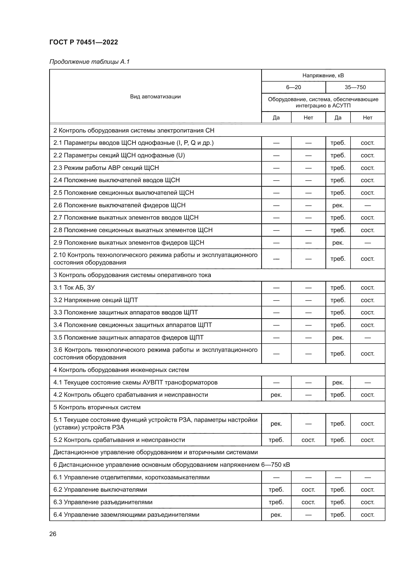 ГОСТ Р 70451-2022