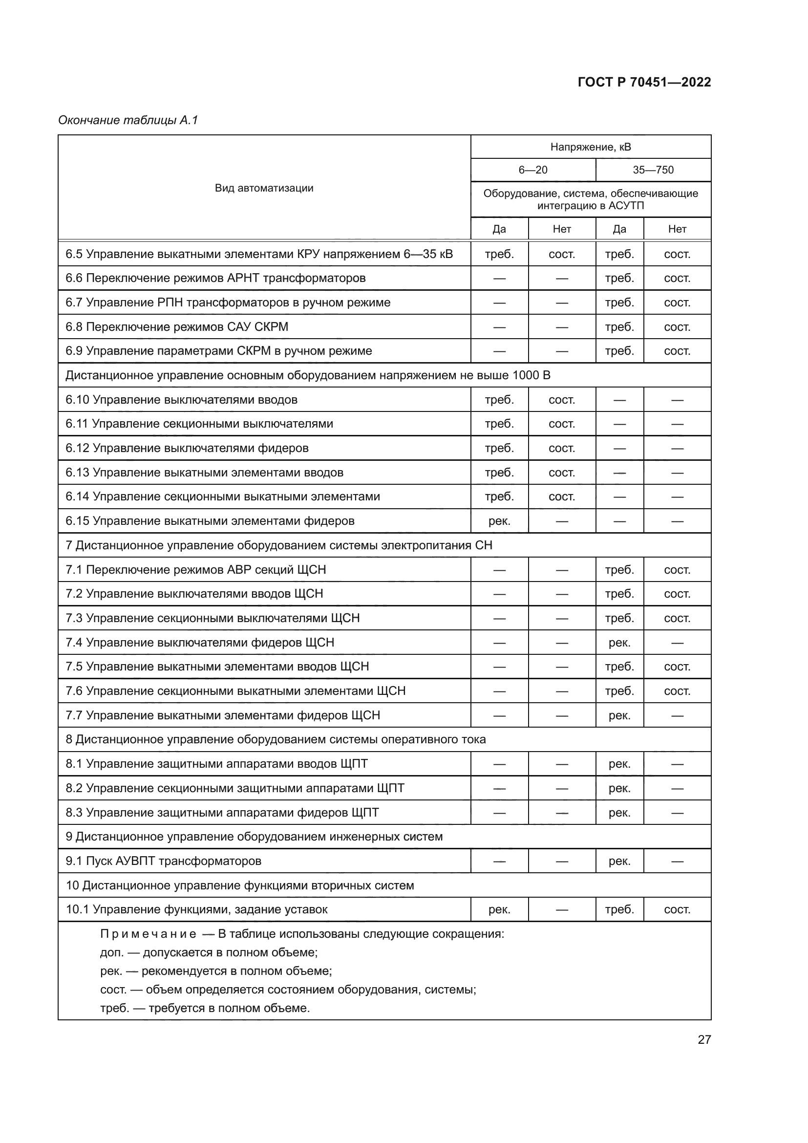 ГОСТ Р 70451-2022