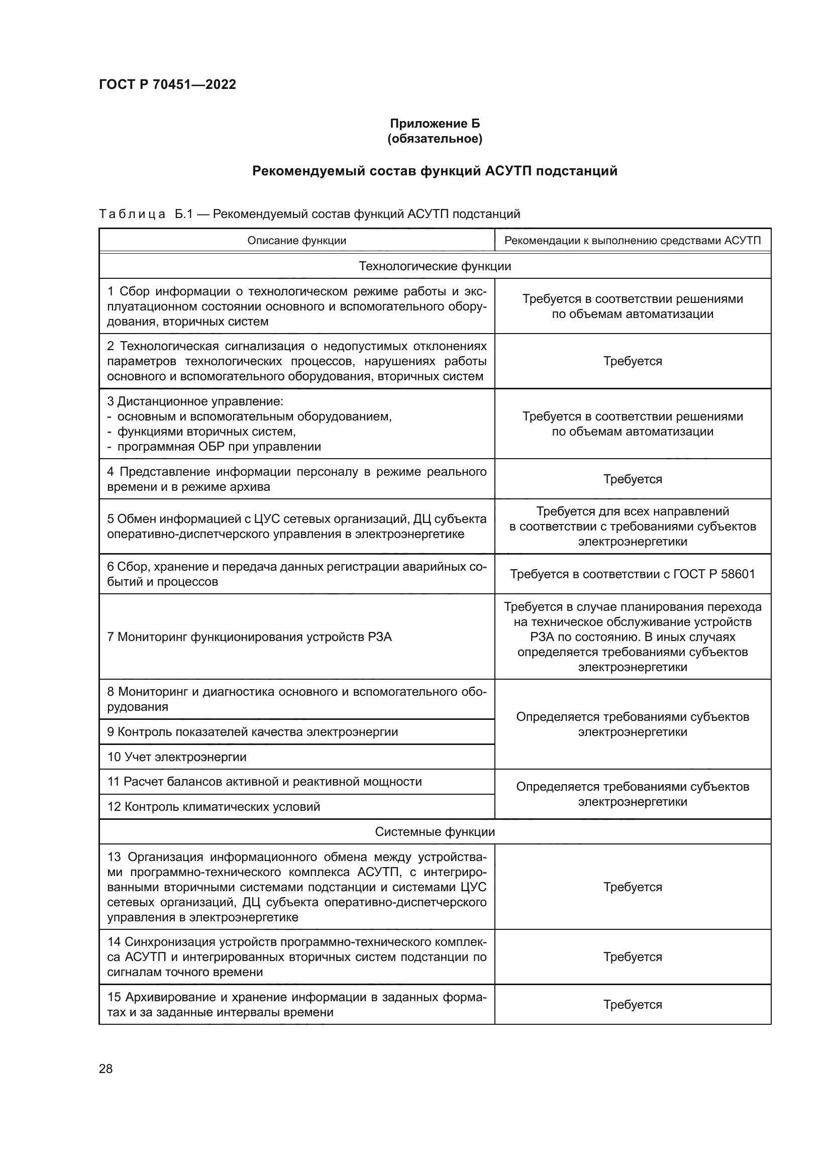 ГОСТ Р 70451-2022