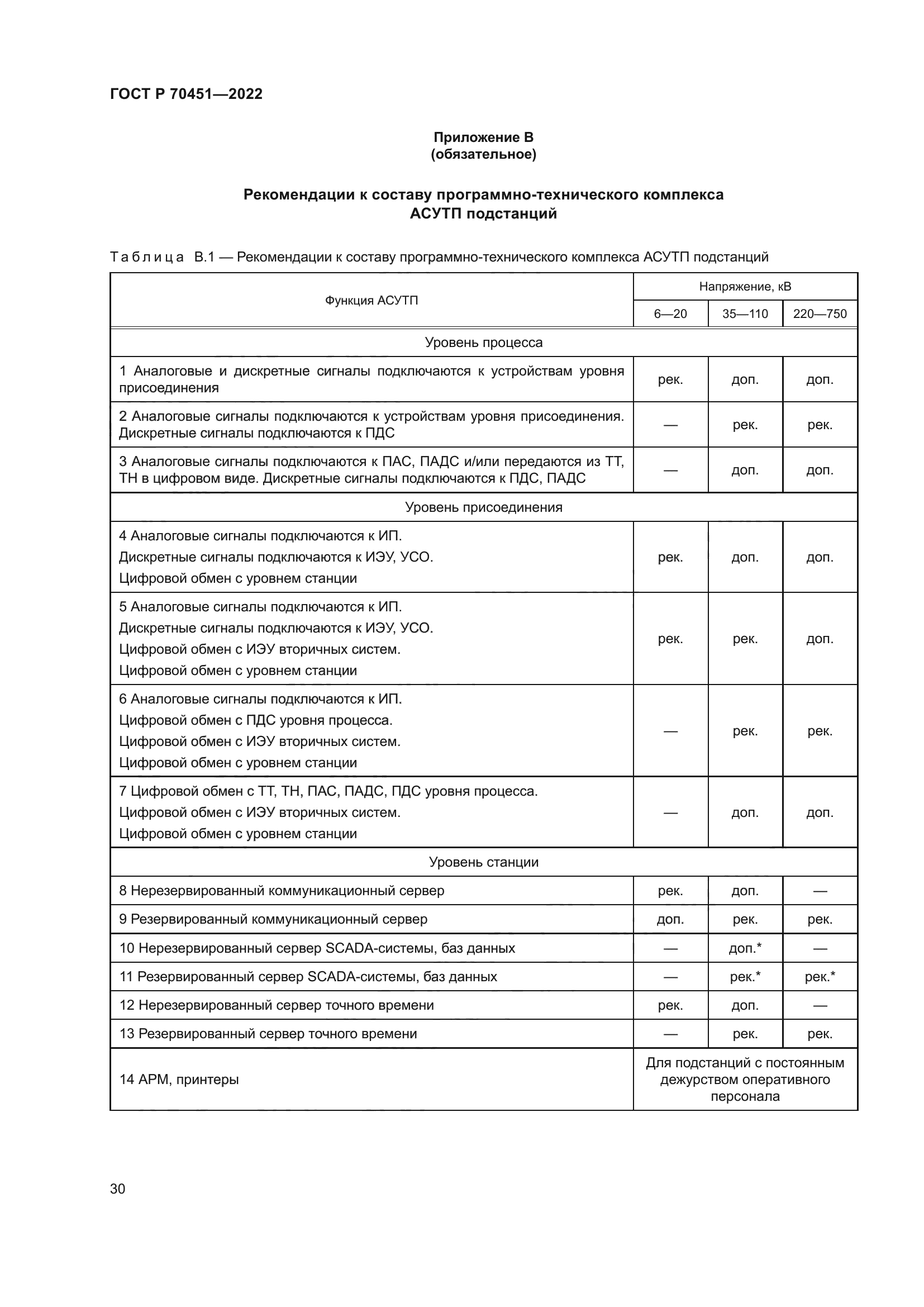 ГОСТ Р 70451-2022