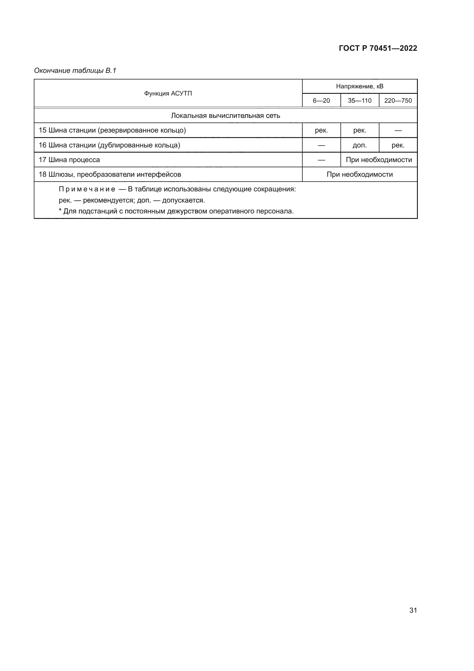 ГОСТ Р 70451-2022