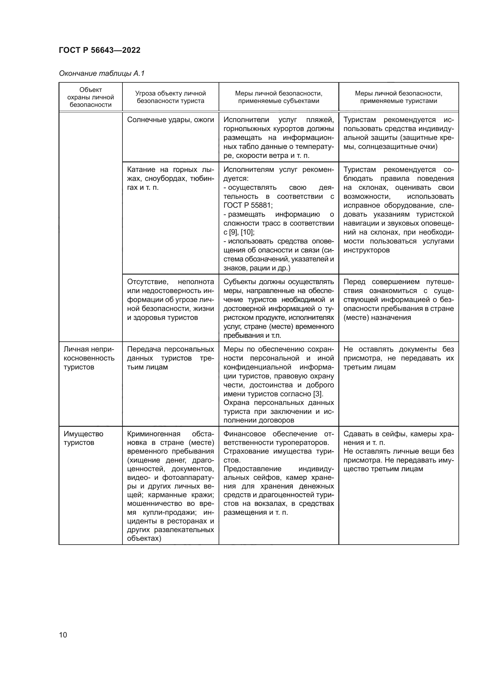 ГОСТ Р 56643-2022