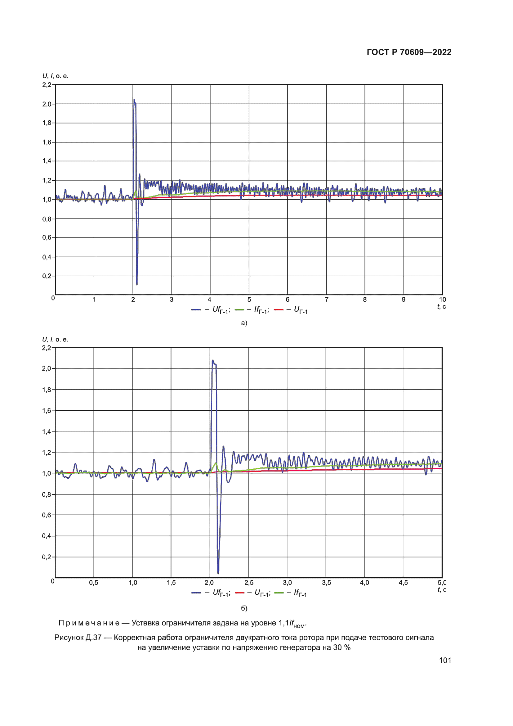 ГОСТ Р 70609-2022
