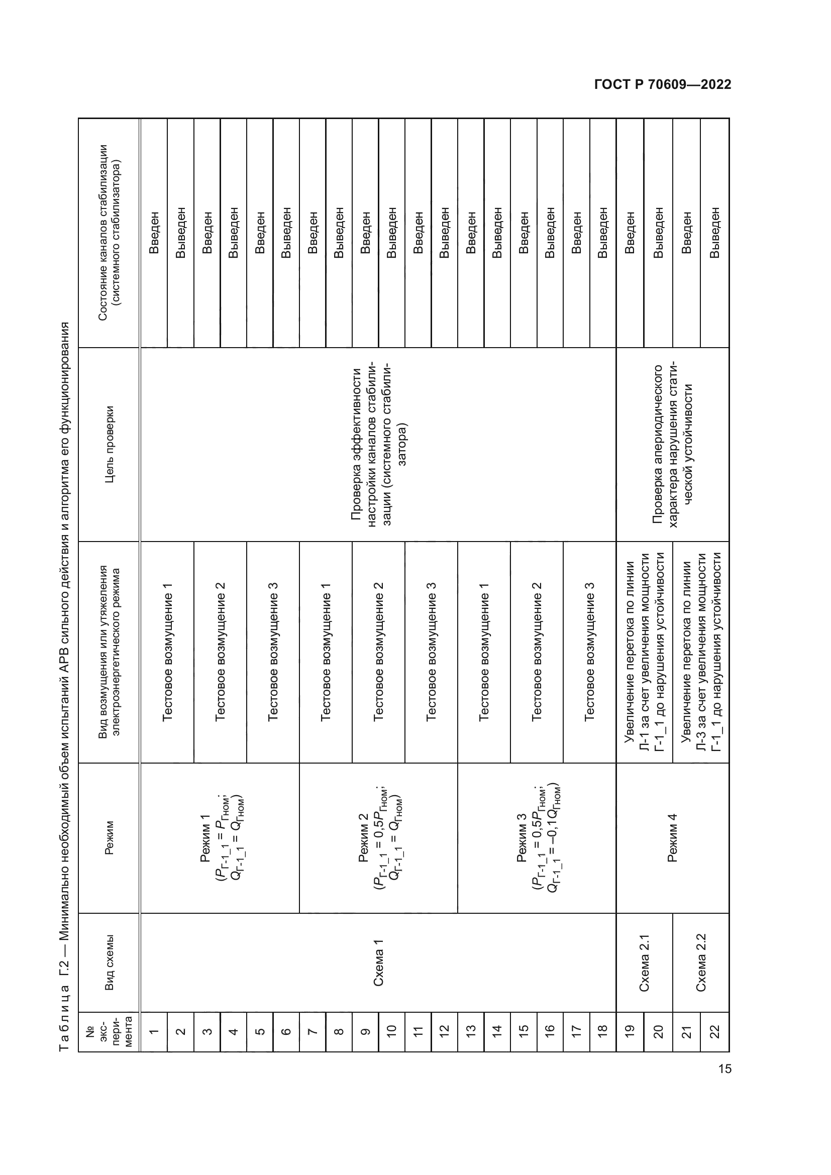 ГОСТ Р 70609-2022