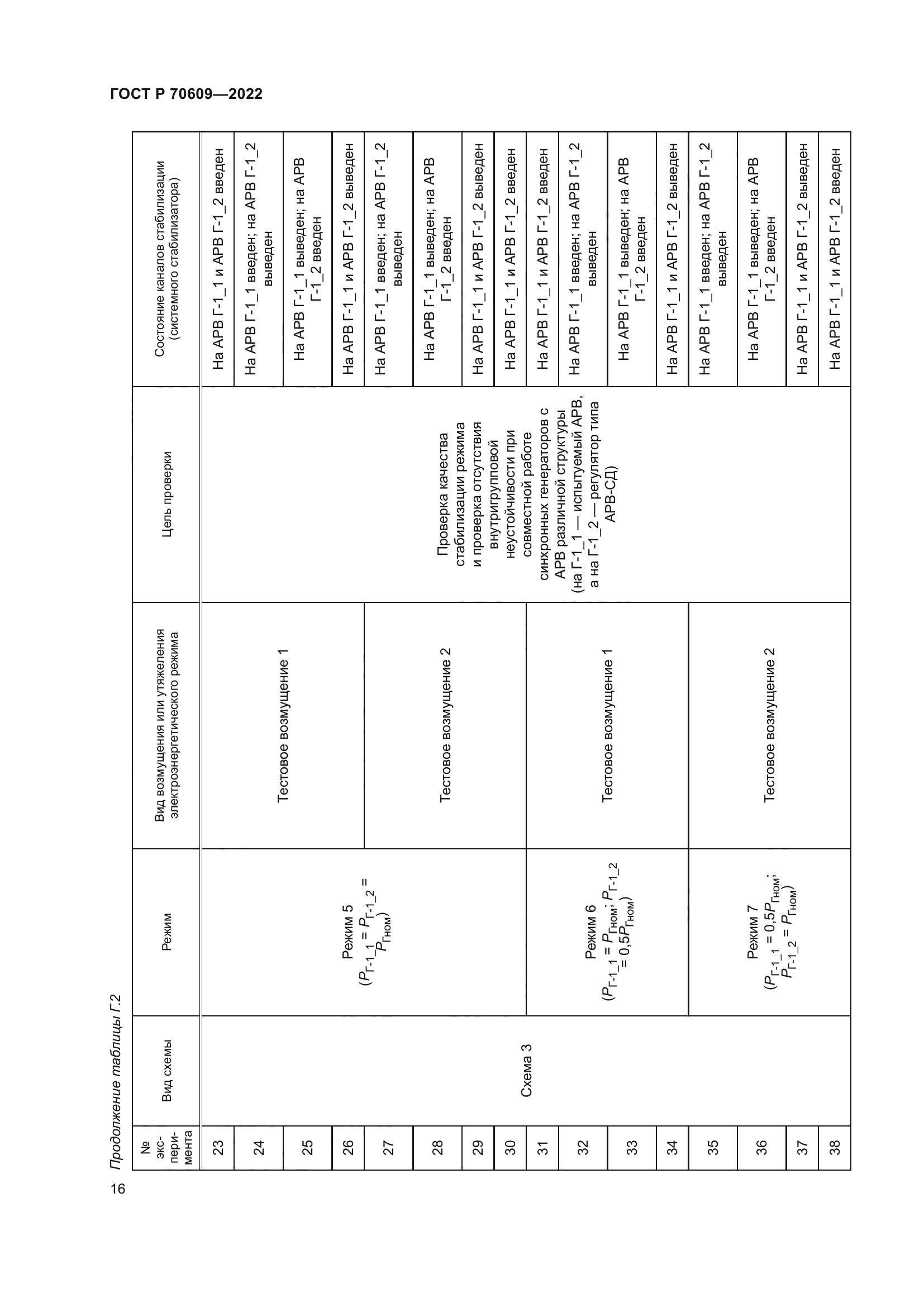 ГОСТ Р 70609-2022