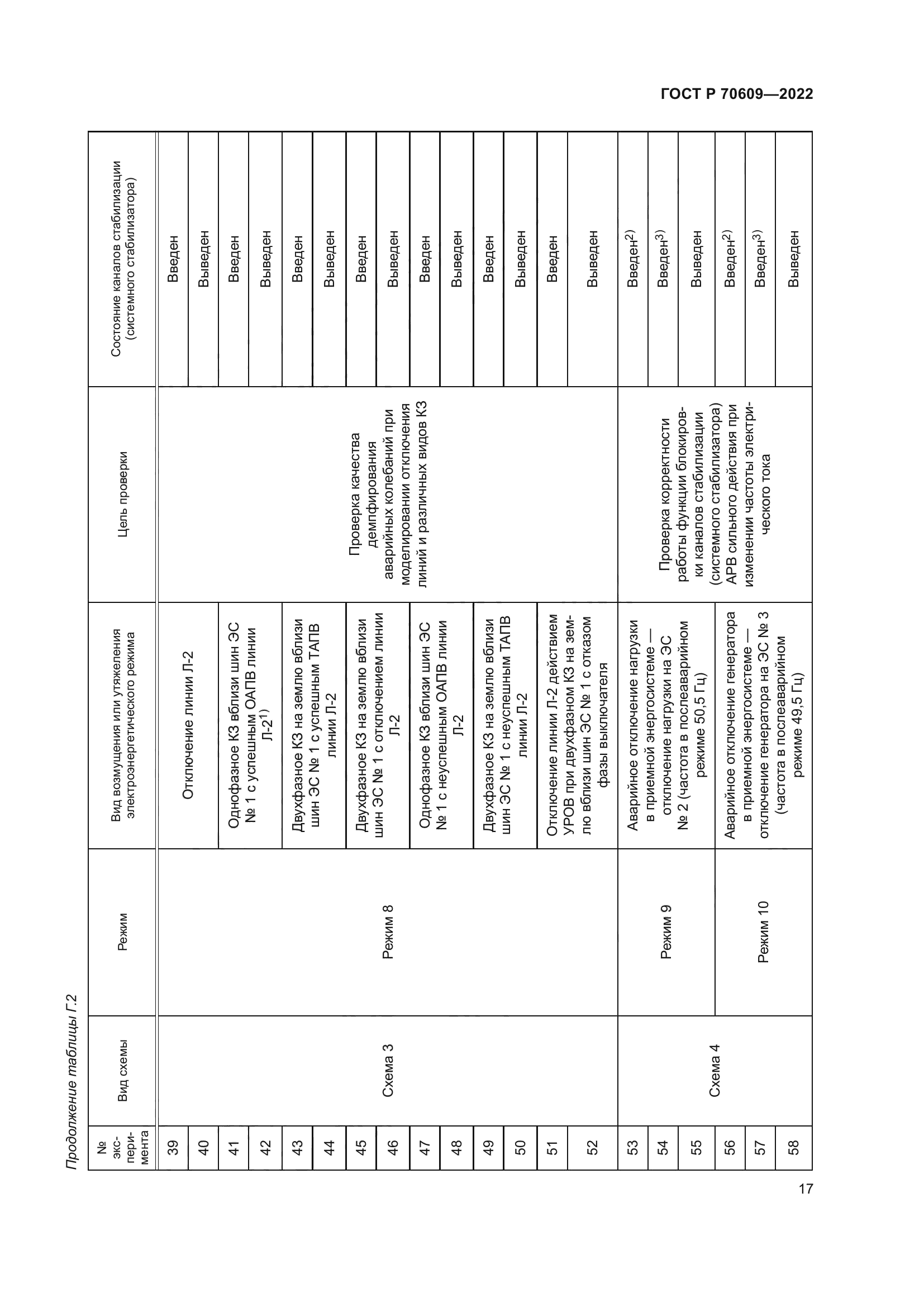 ГОСТ Р 70609-2022