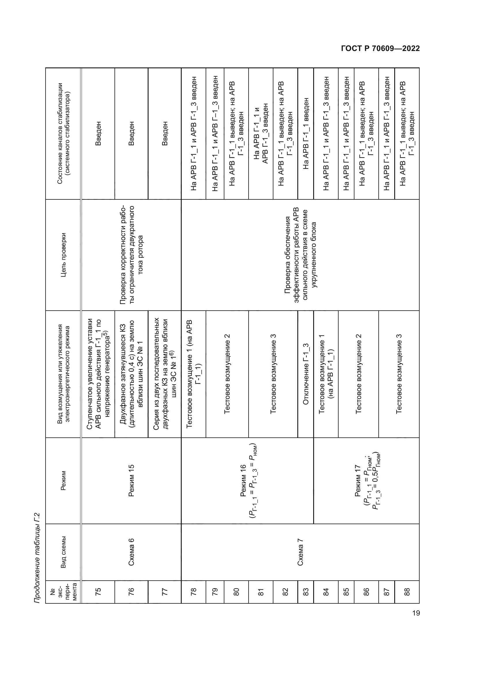 ГОСТ Р 70609-2022