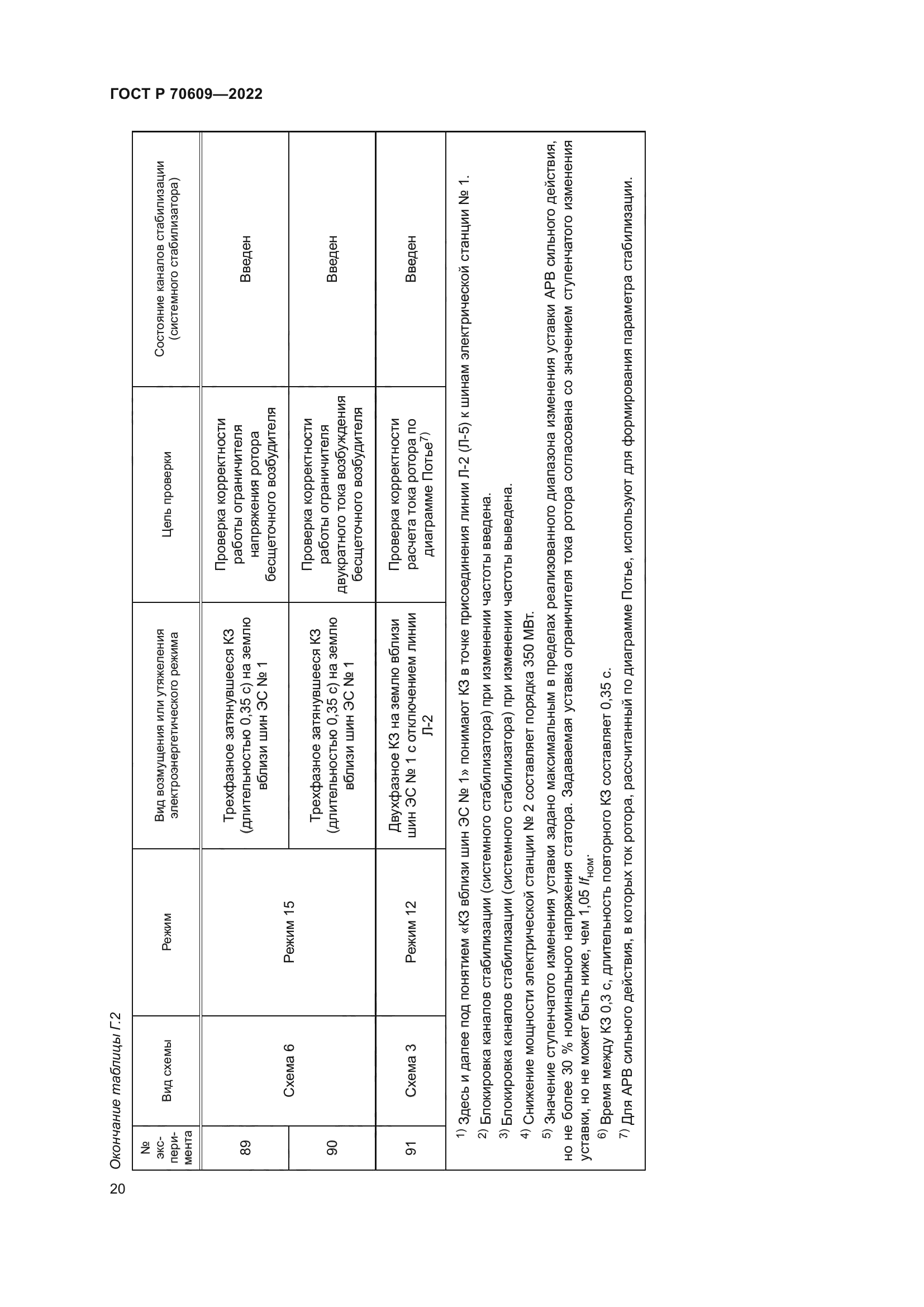 ГОСТ Р 70609-2022