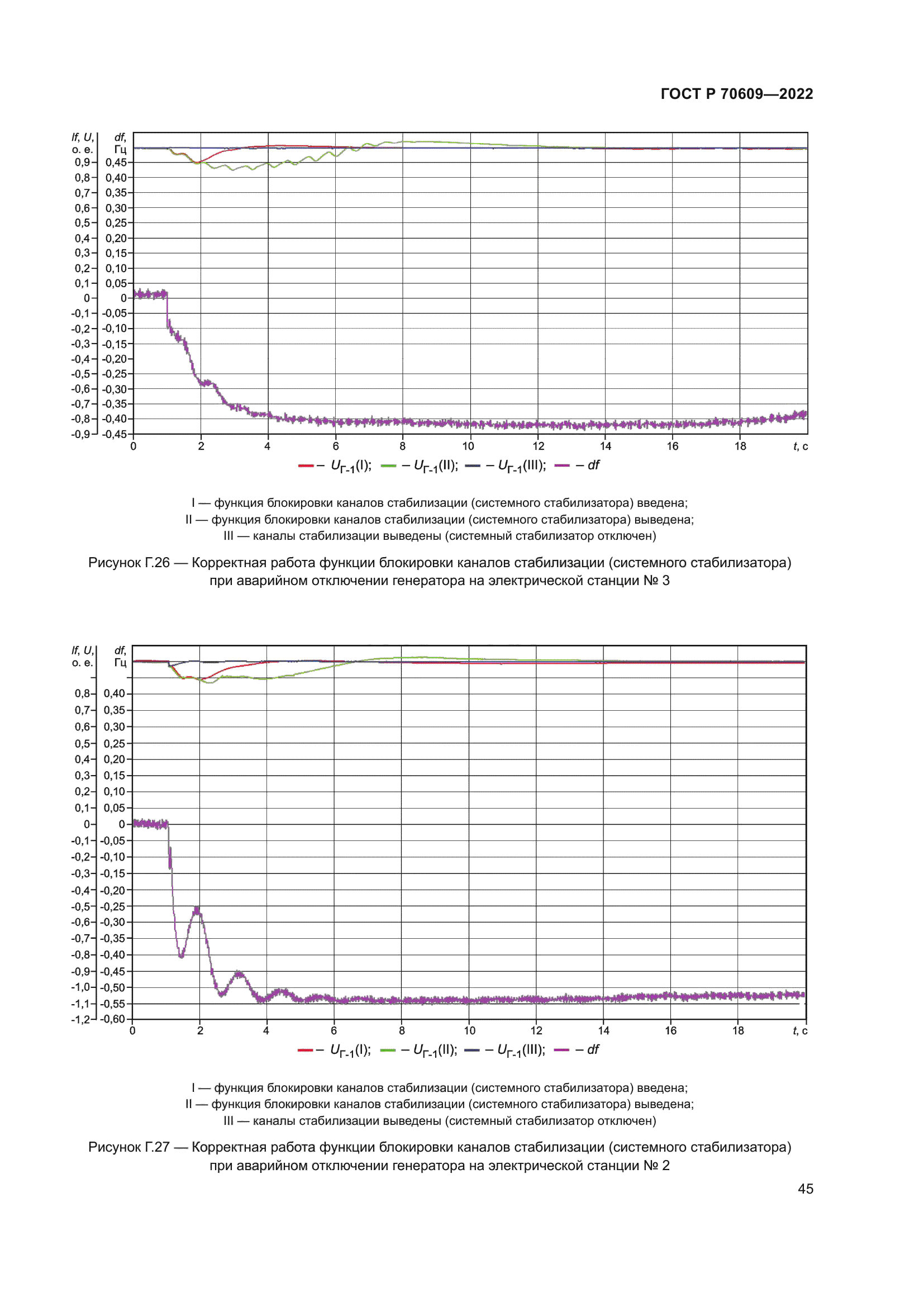 ГОСТ Р 70609-2022