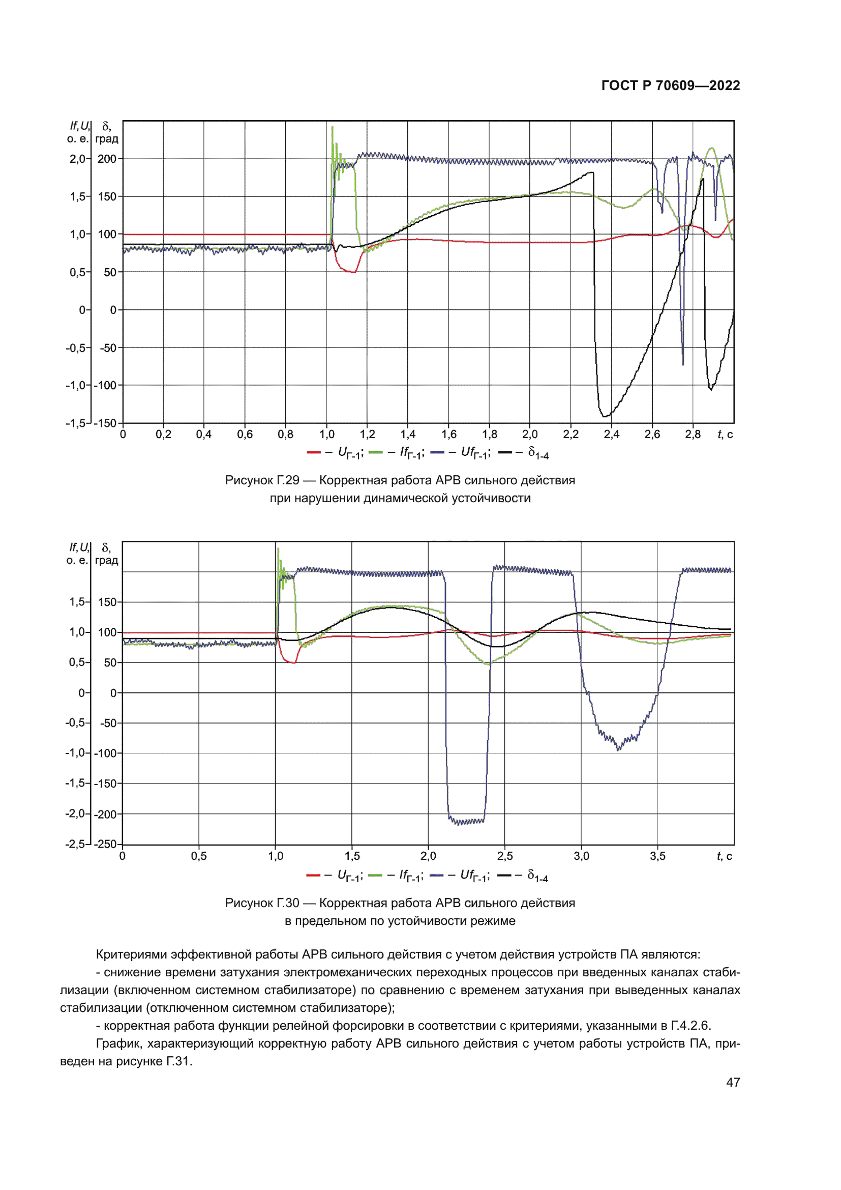 ГОСТ Р 70609-2022