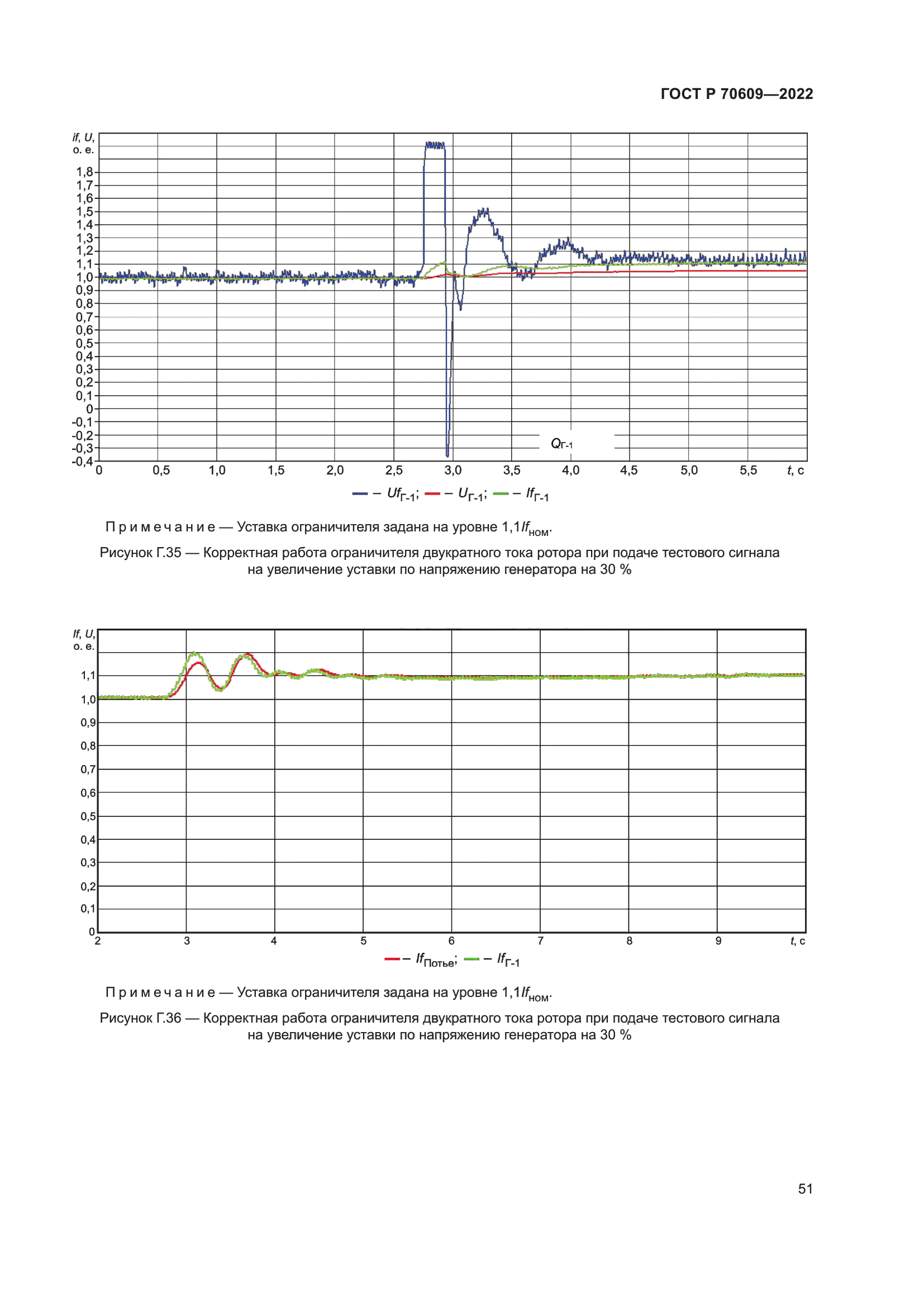 ГОСТ Р 70609-2022