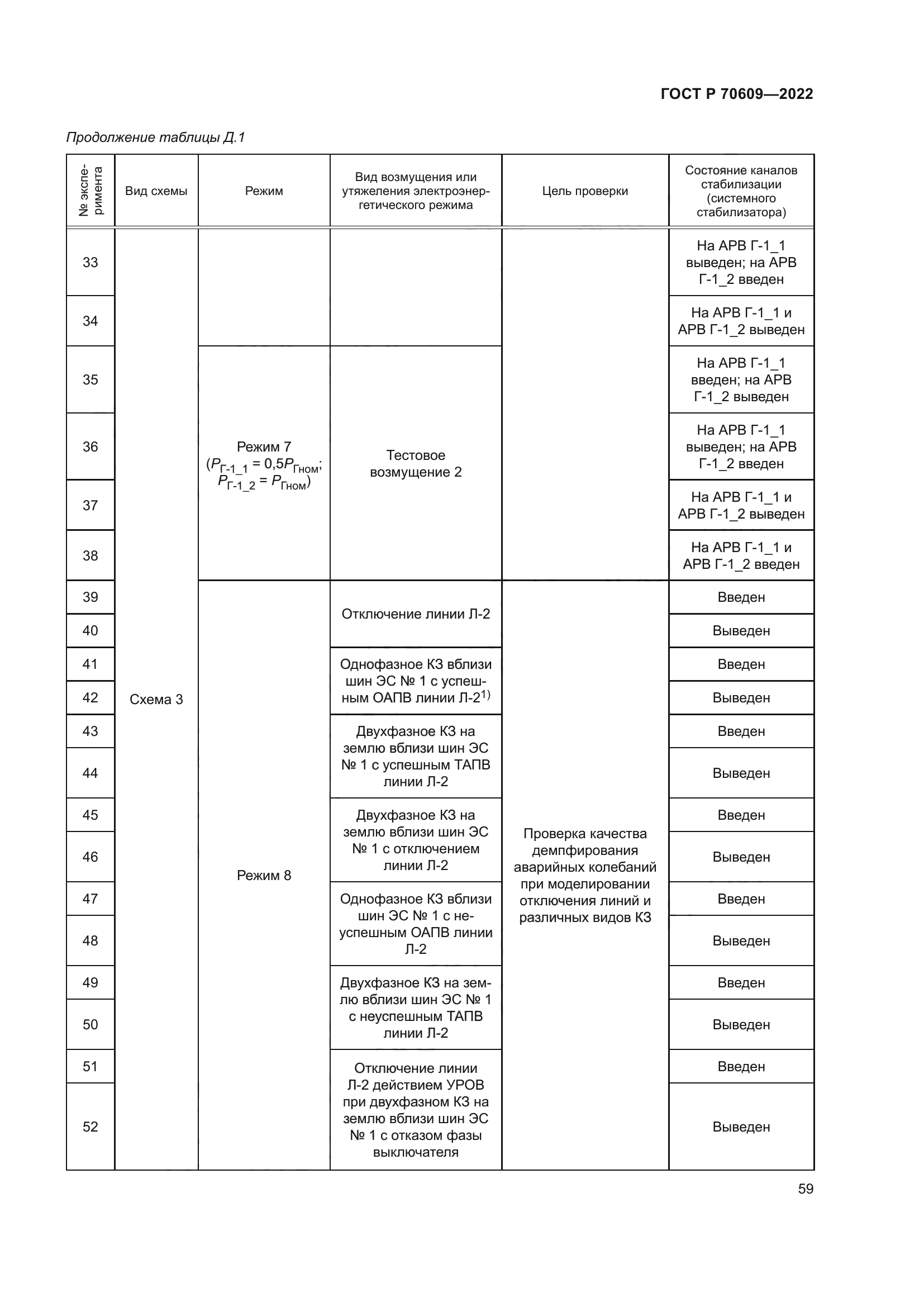 ГОСТ Р 70609-2022