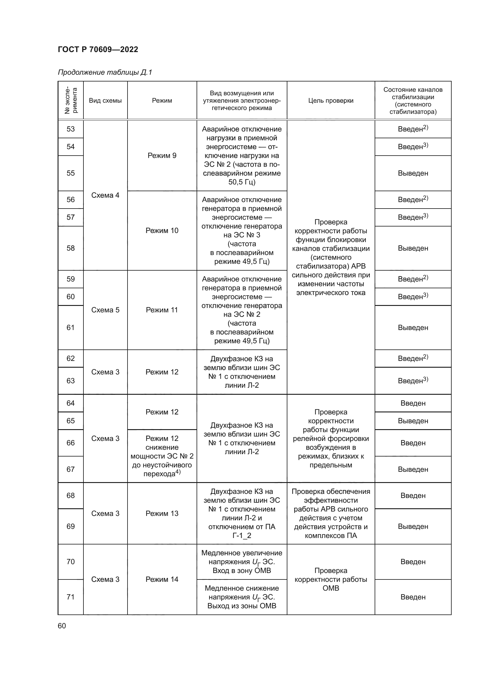 ГОСТ Р 70609-2022
