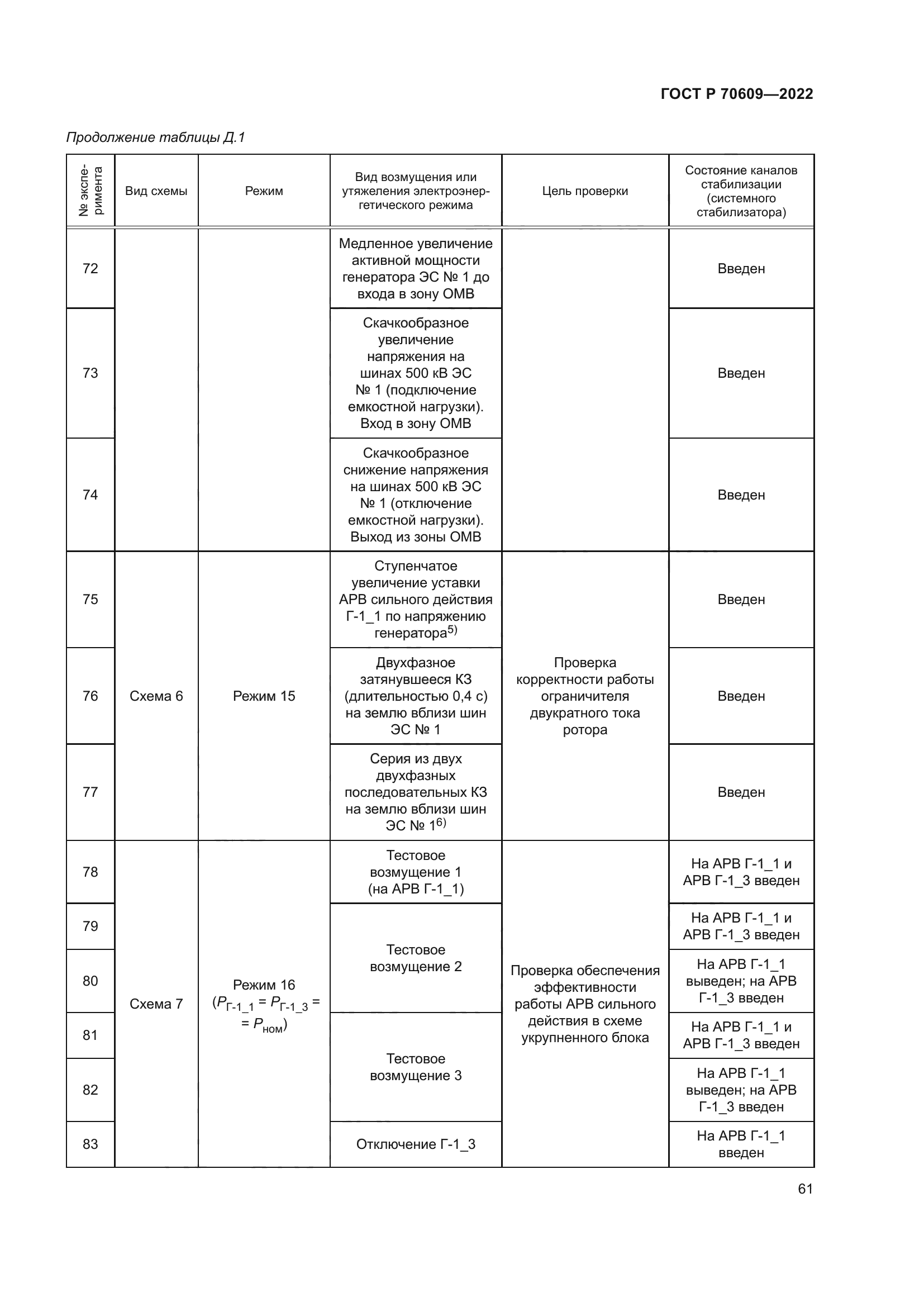 ГОСТ Р 70609-2022