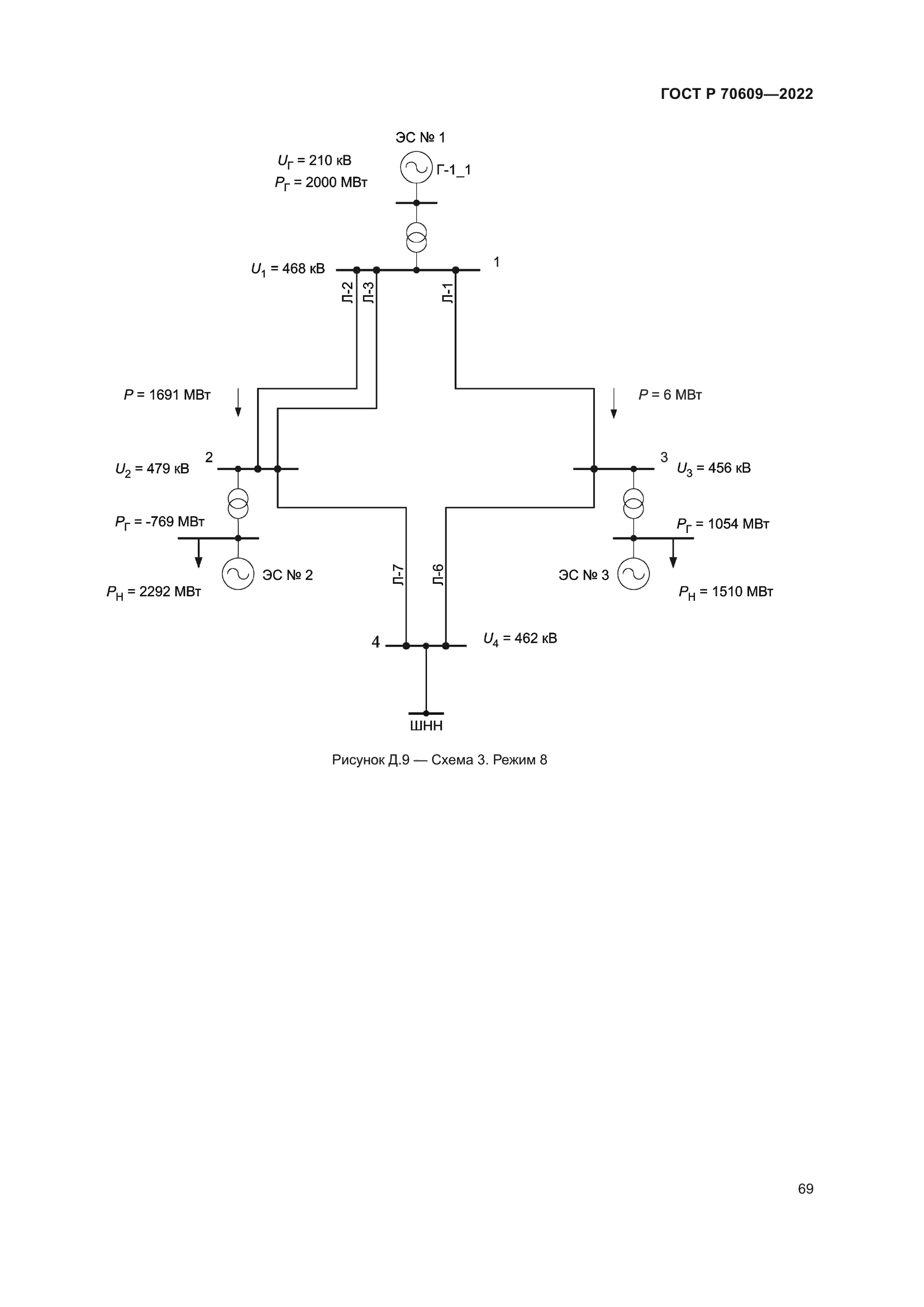 ГОСТ Р 70609-2022