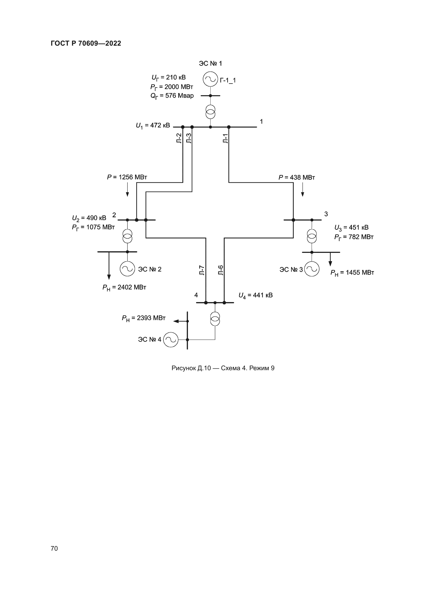 ГОСТ Р 70609-2022
