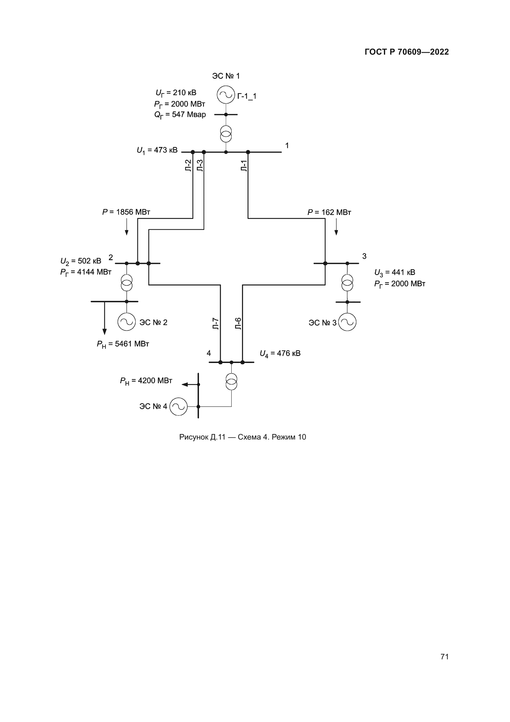ГОСТ Р 70609-2022
