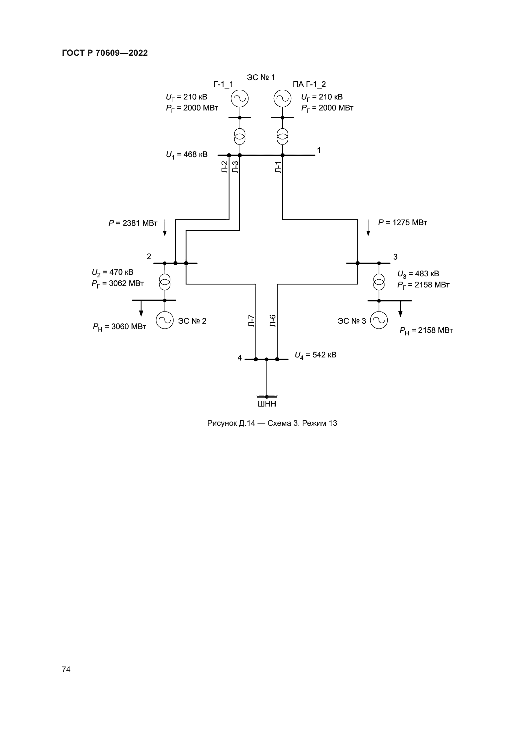 ГОСТ Р 70609-2022