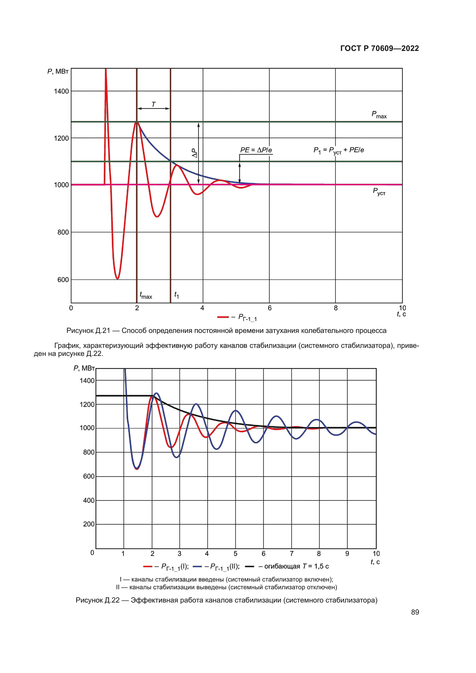 ГОСТ Р 70609-2022