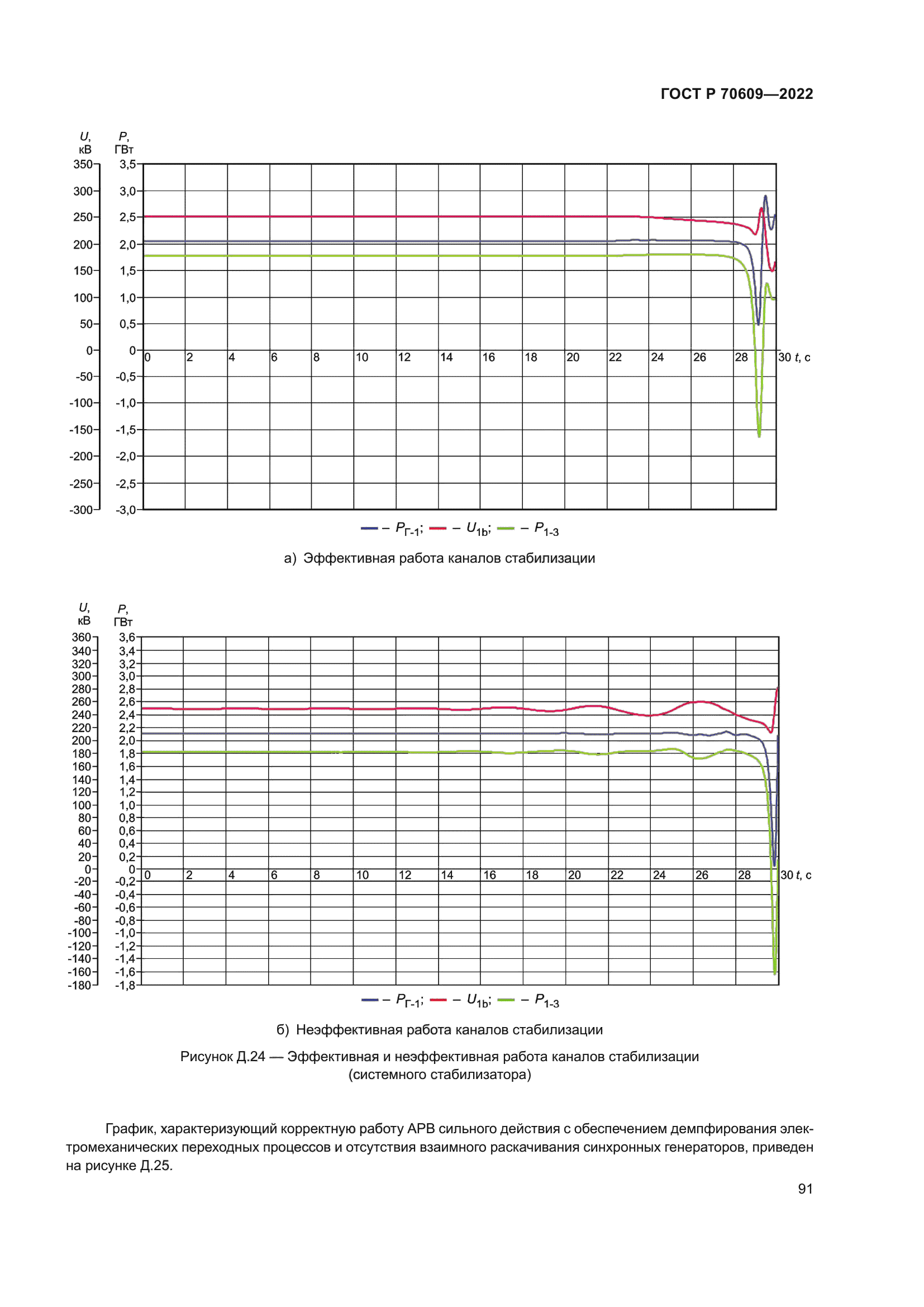 ГОСТ Р 70609-2022