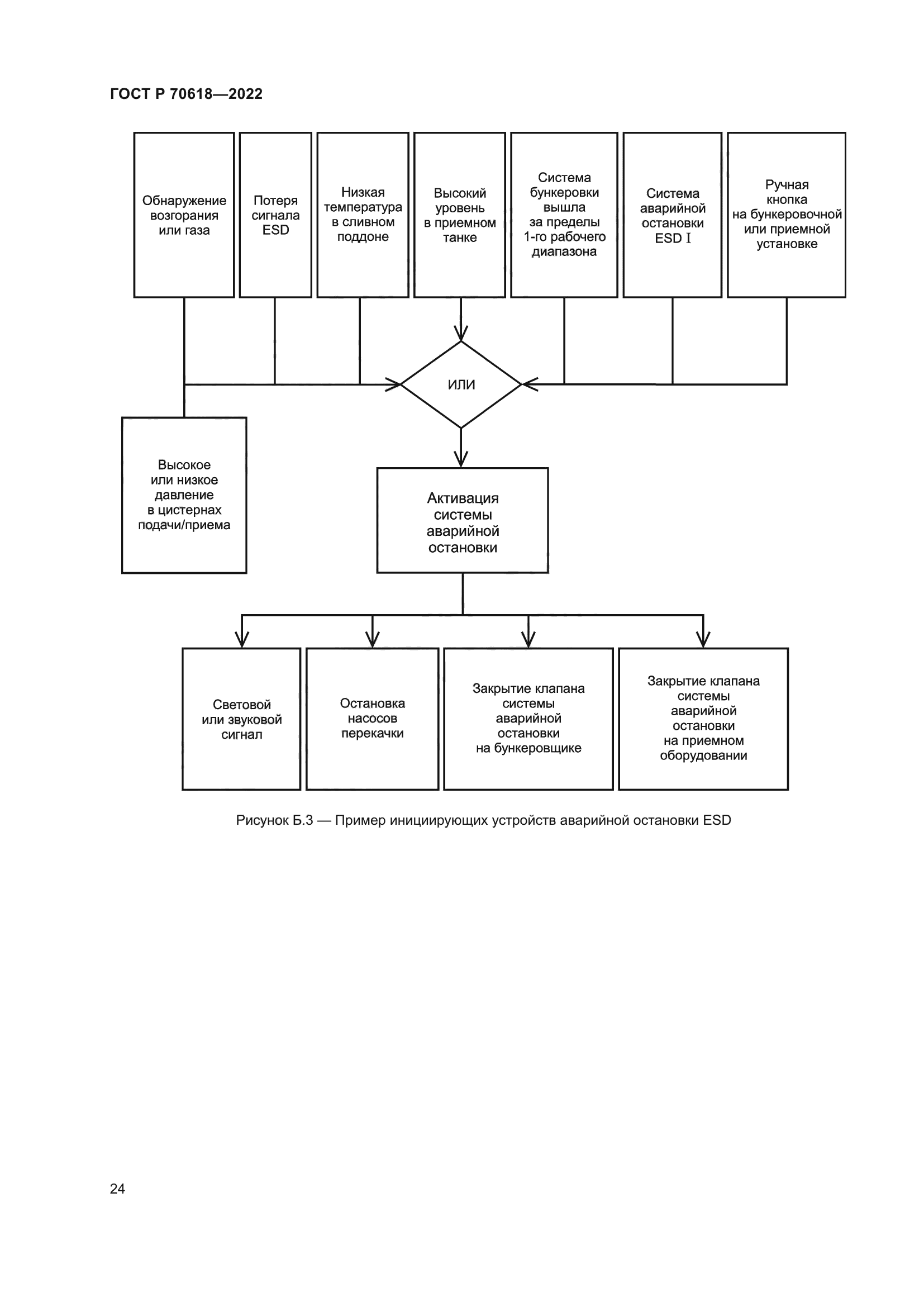 ГОСТ Р 70618-2022