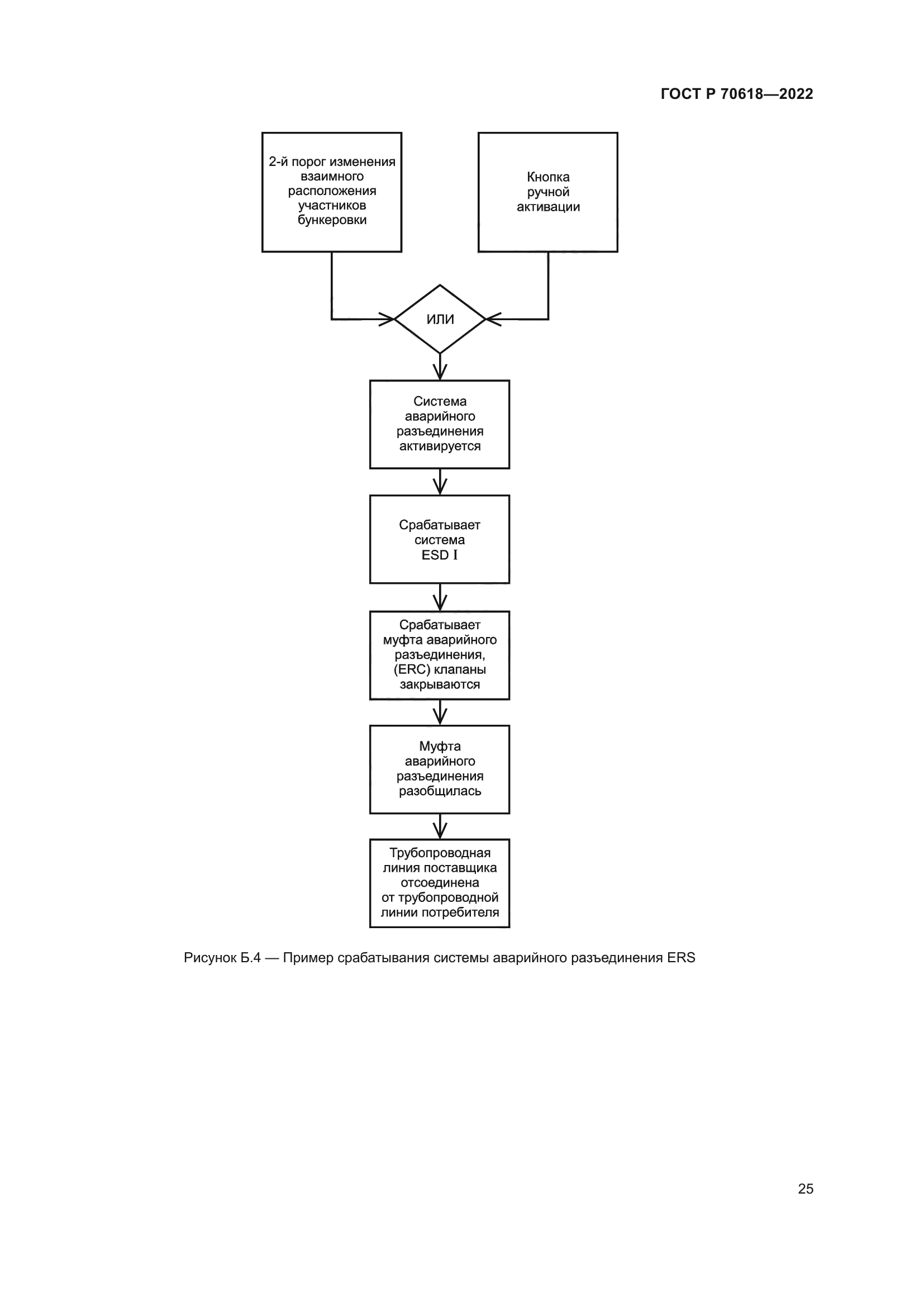ГОСТ Р 70618-2022