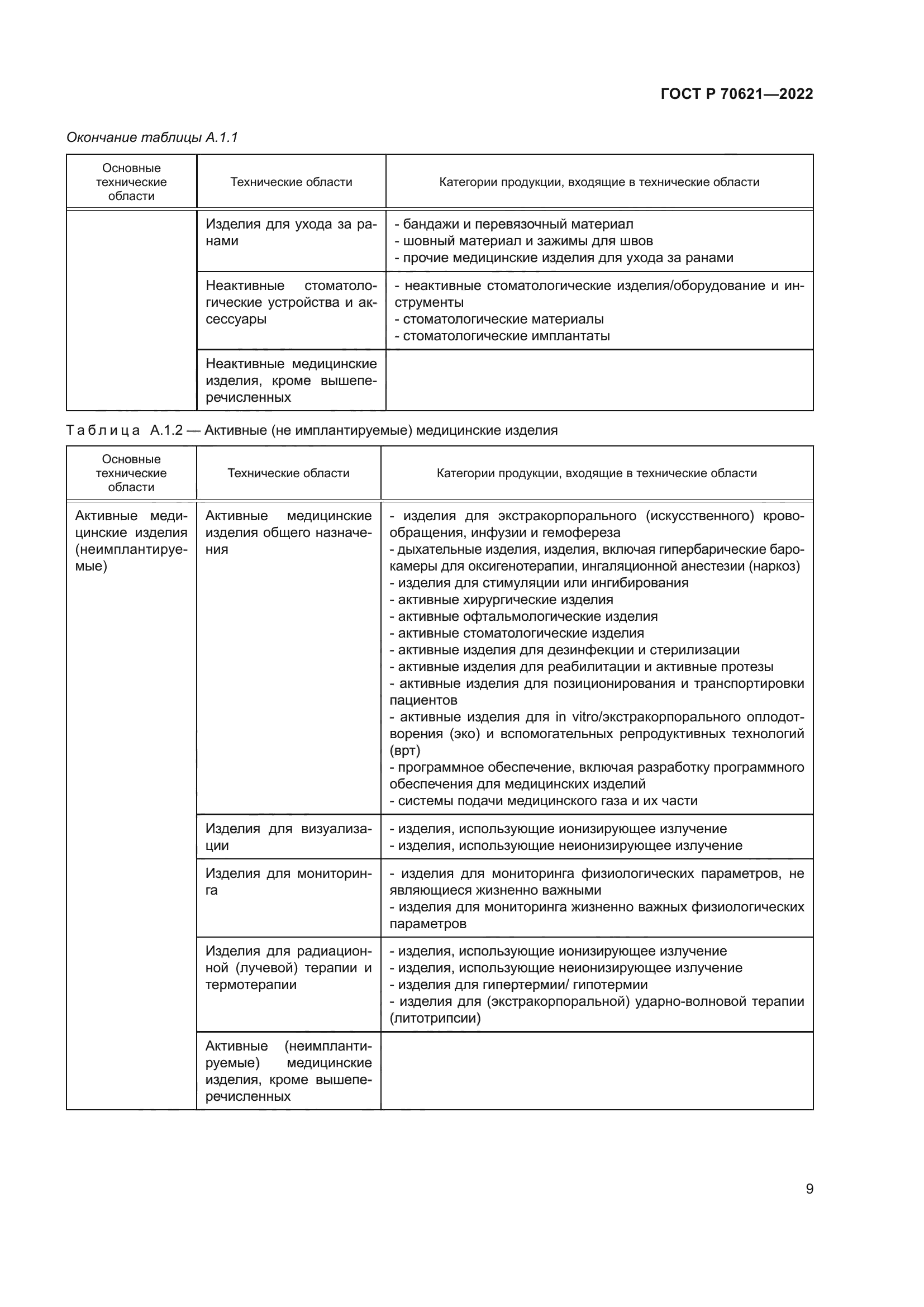 ГОСТ Р 70621-2022