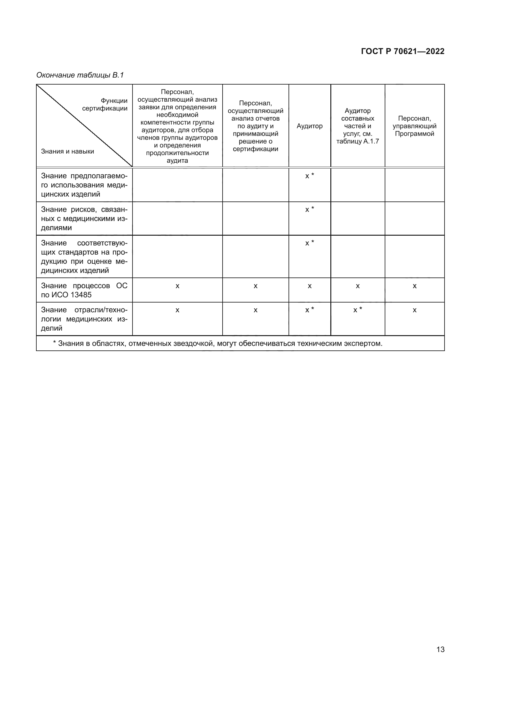 ГОСТ Р 70621-2022