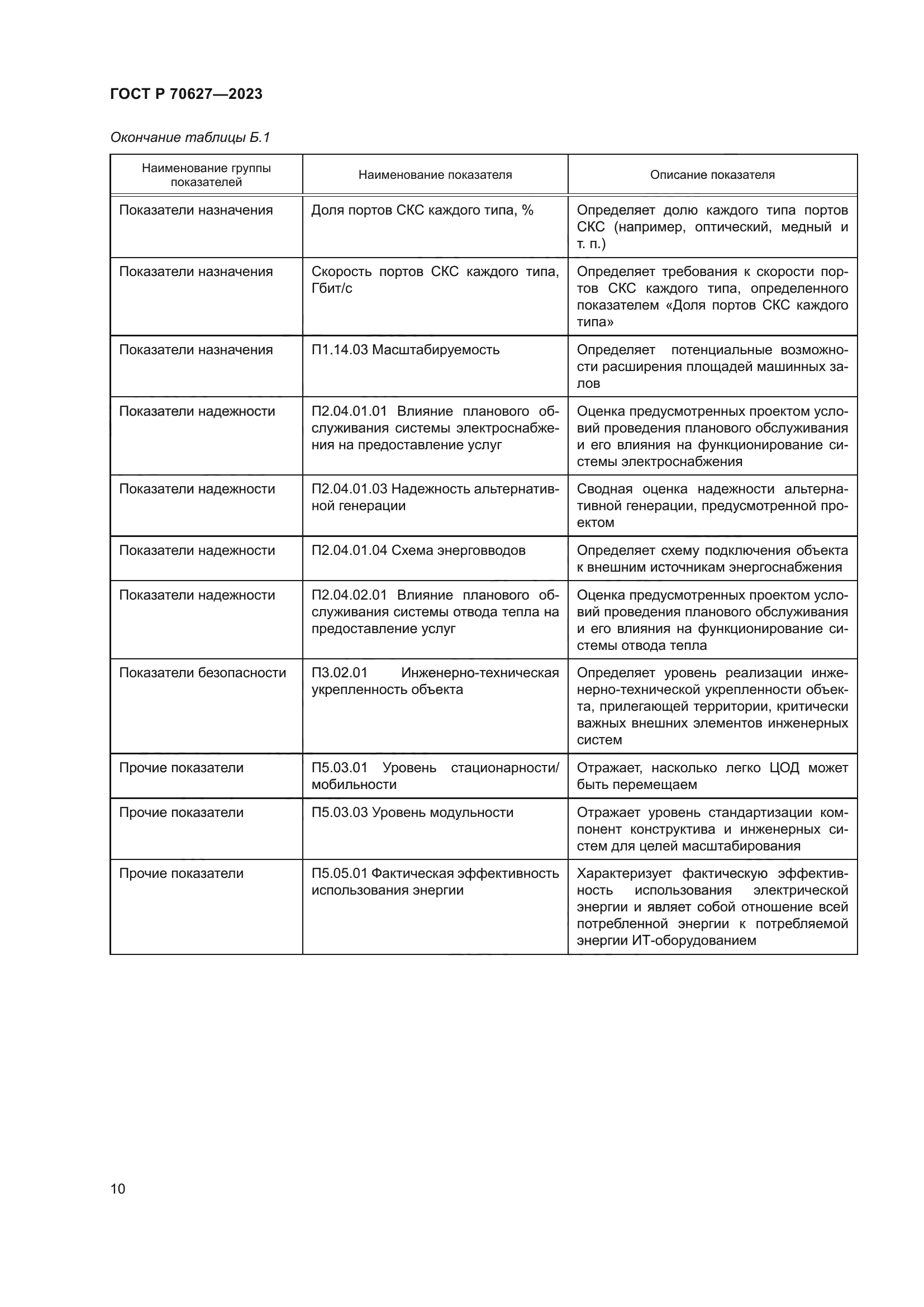 ГОСТ Р 70627-2023