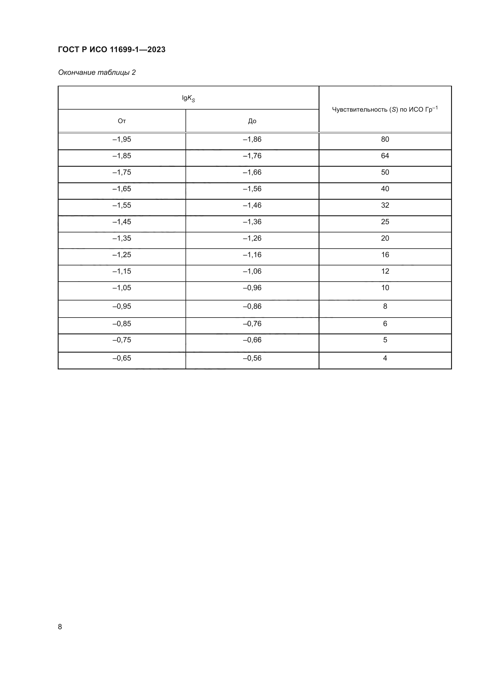 ГОСТ Р ИСО 11699-1-2023