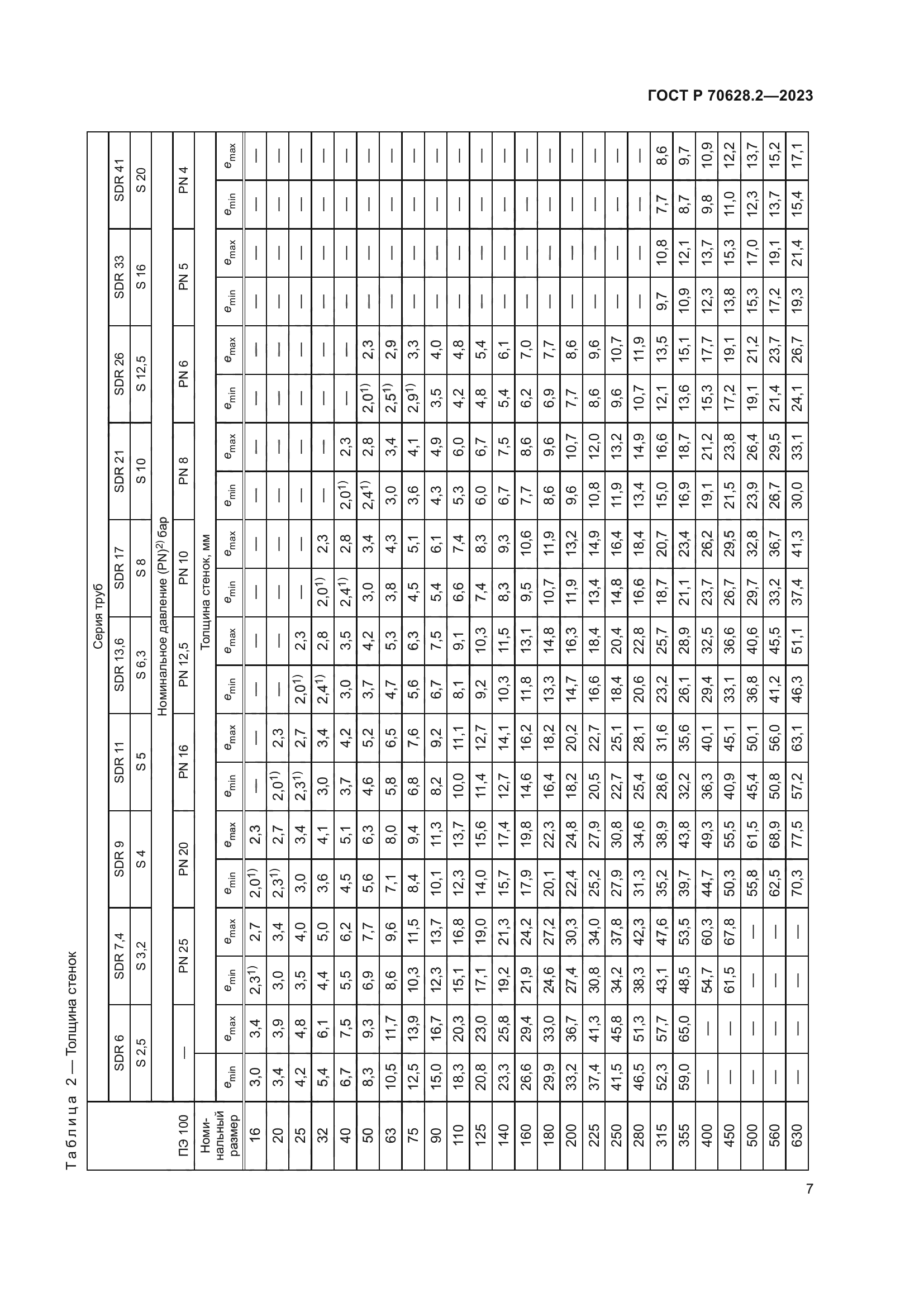 ГОСТ Р 70628.2-2023