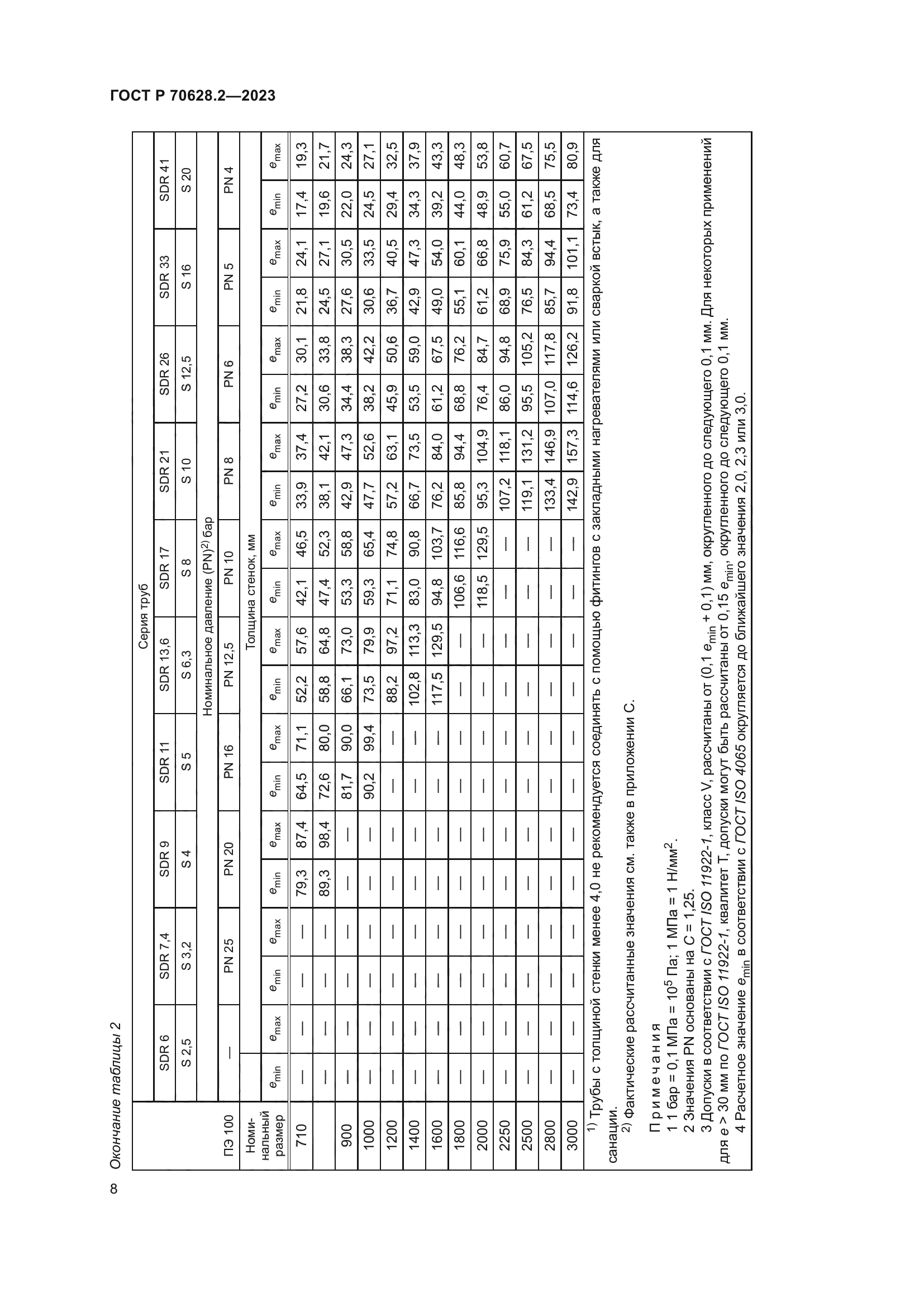 ГОСТ Р 70628.2-2023