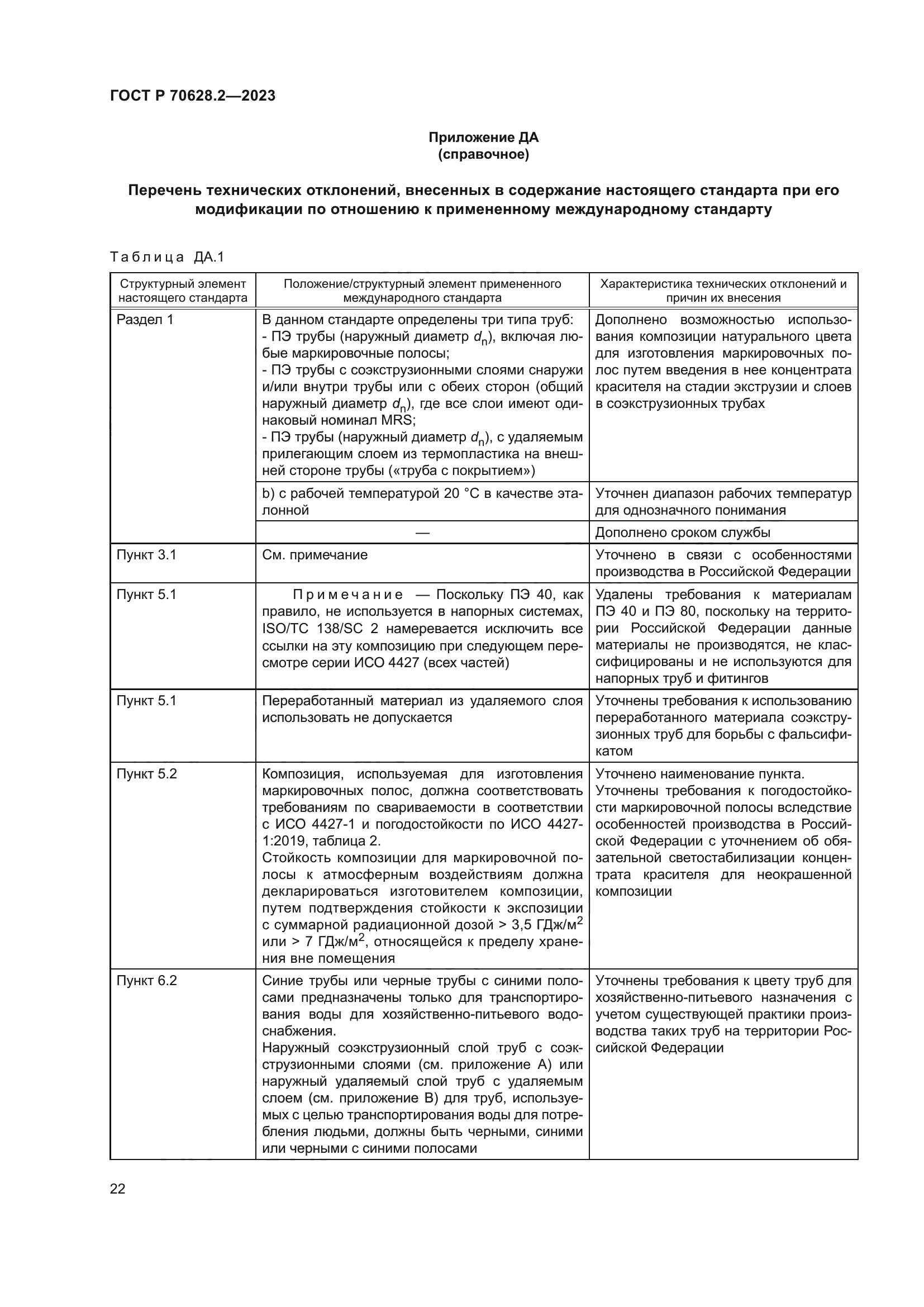 ГОСТ Р 70628.2-2023