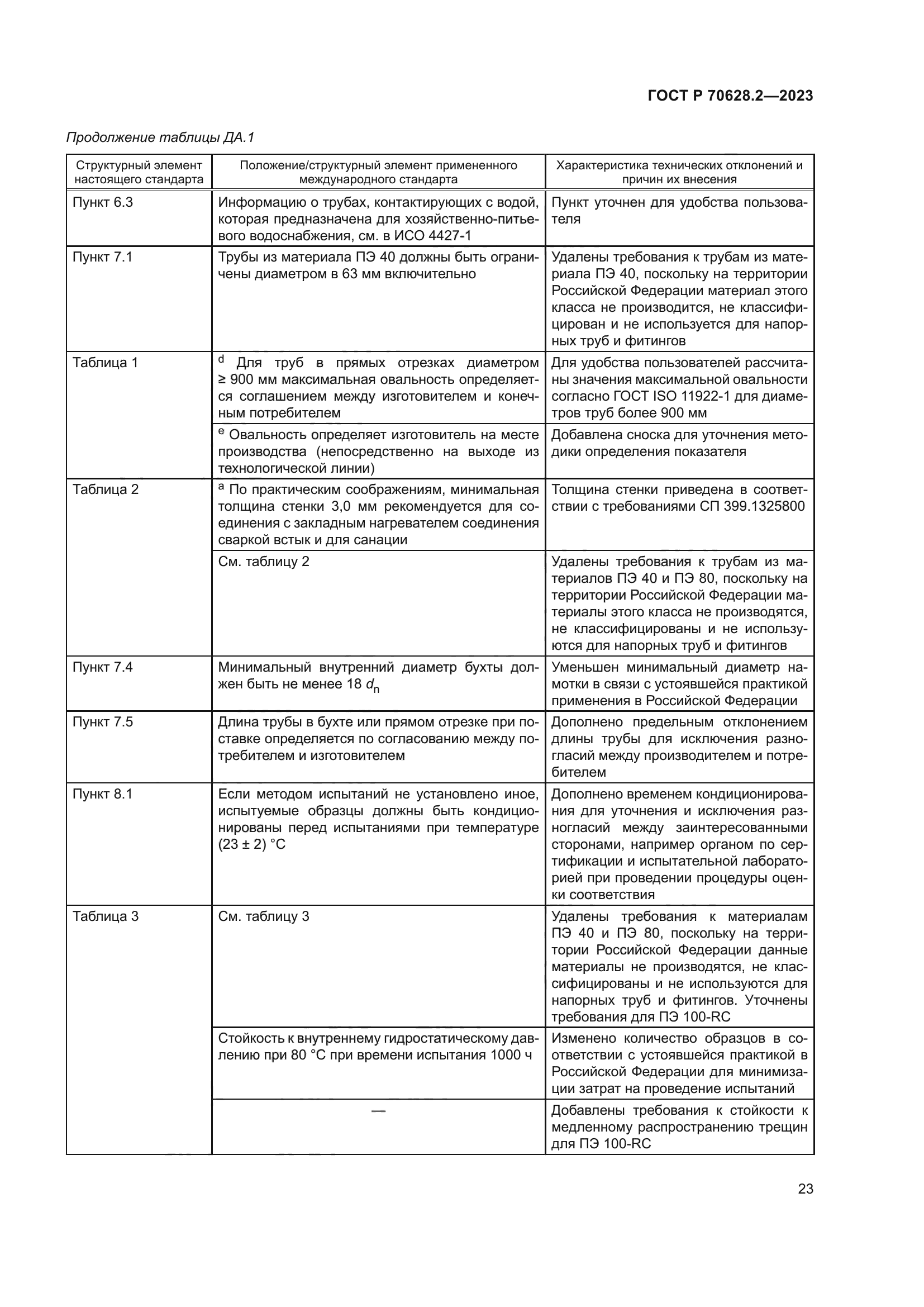ГОСТ Р 70628.2-2023
