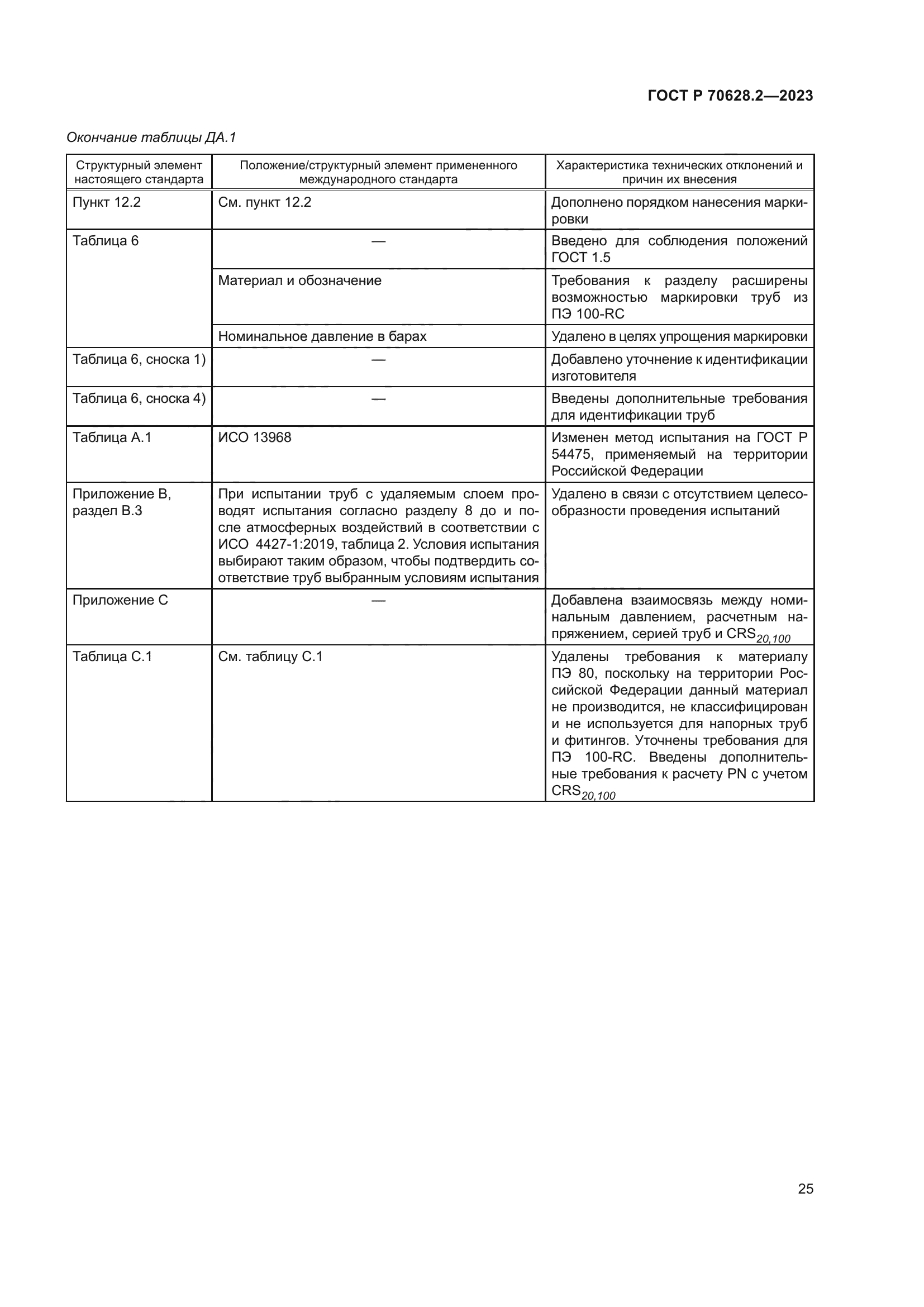 ГОСТ Р 70628.2-2023
