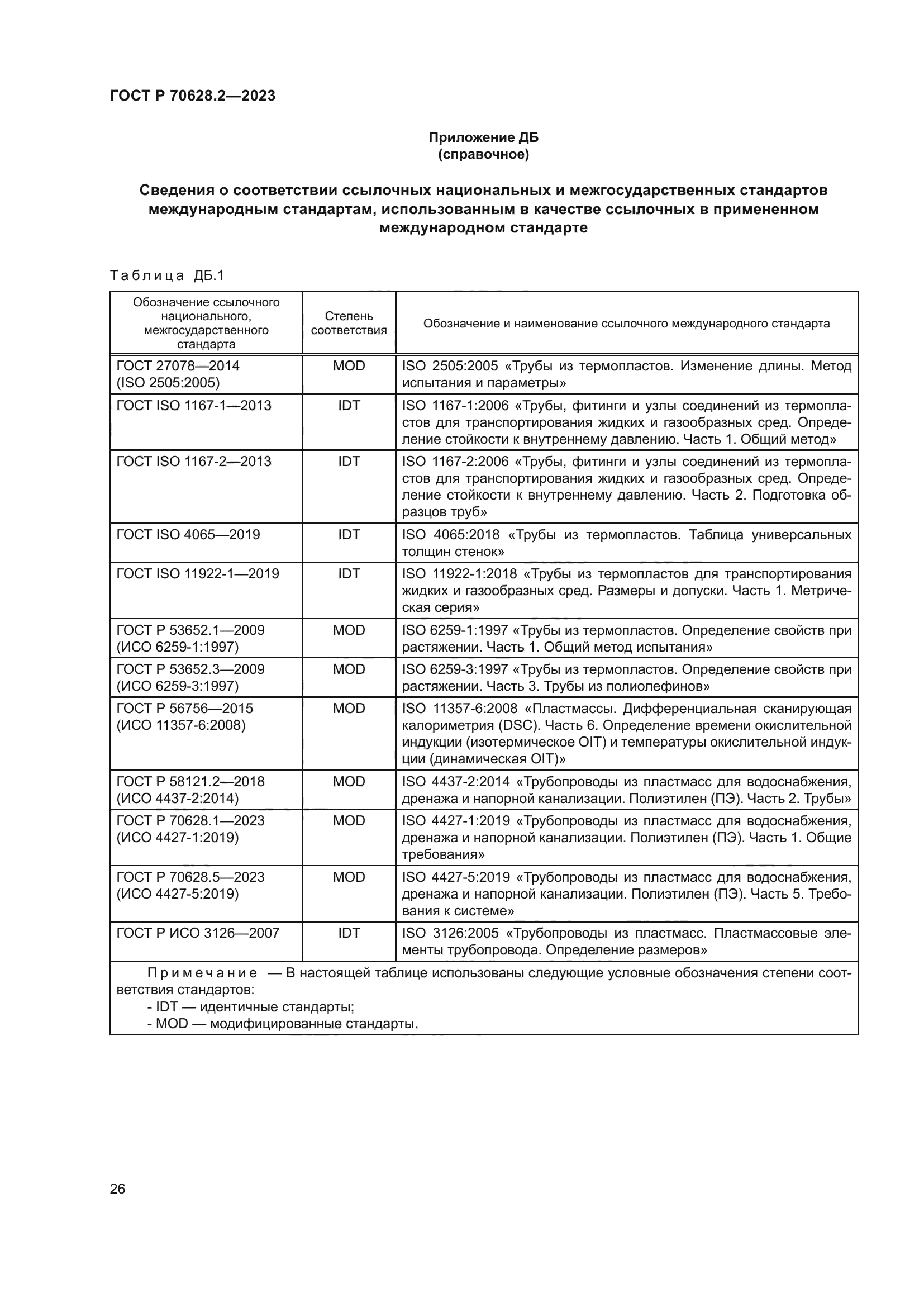 ГОСТ Р 70628.2-2023