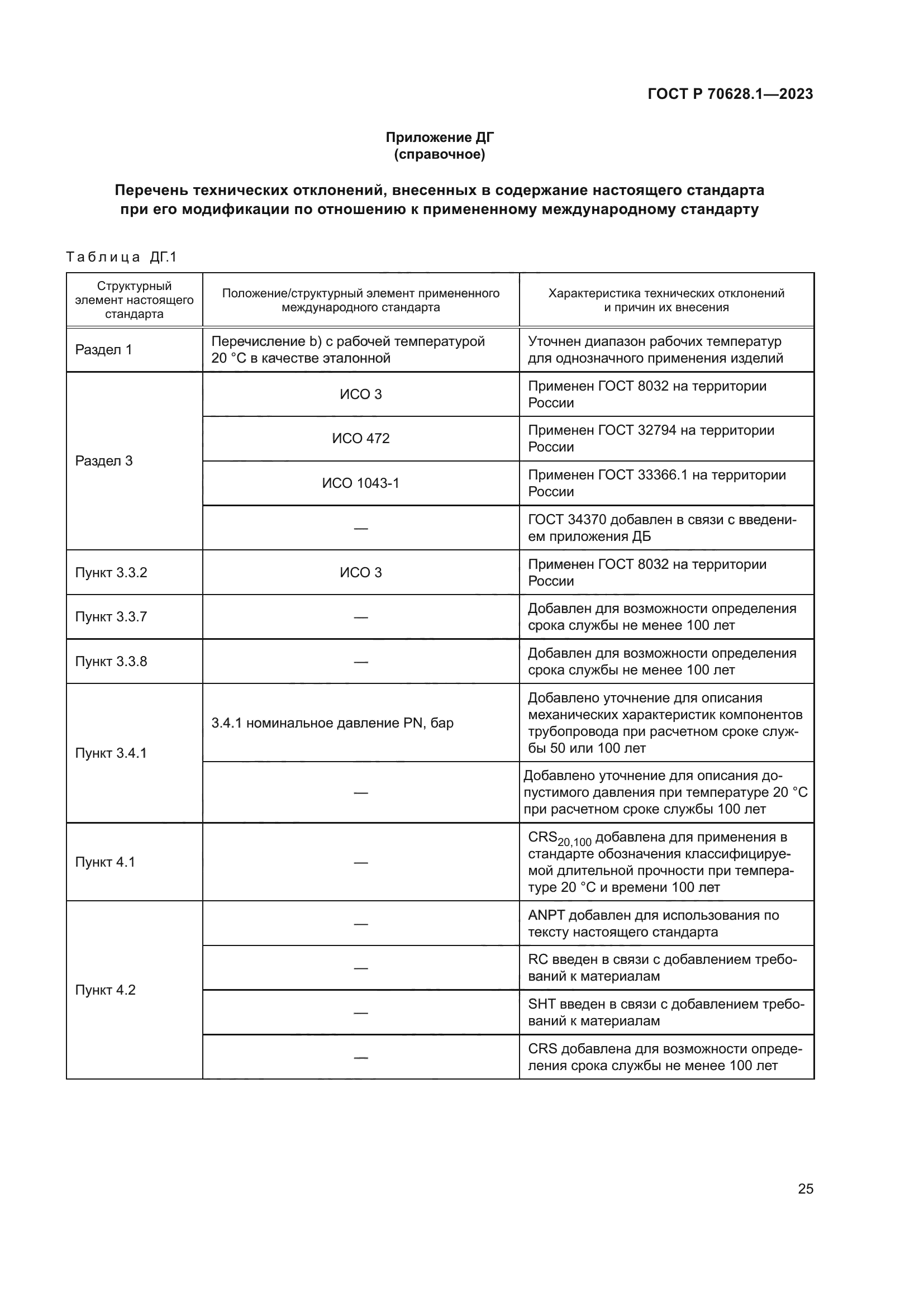 ГОСТ Р 70628.1-2023