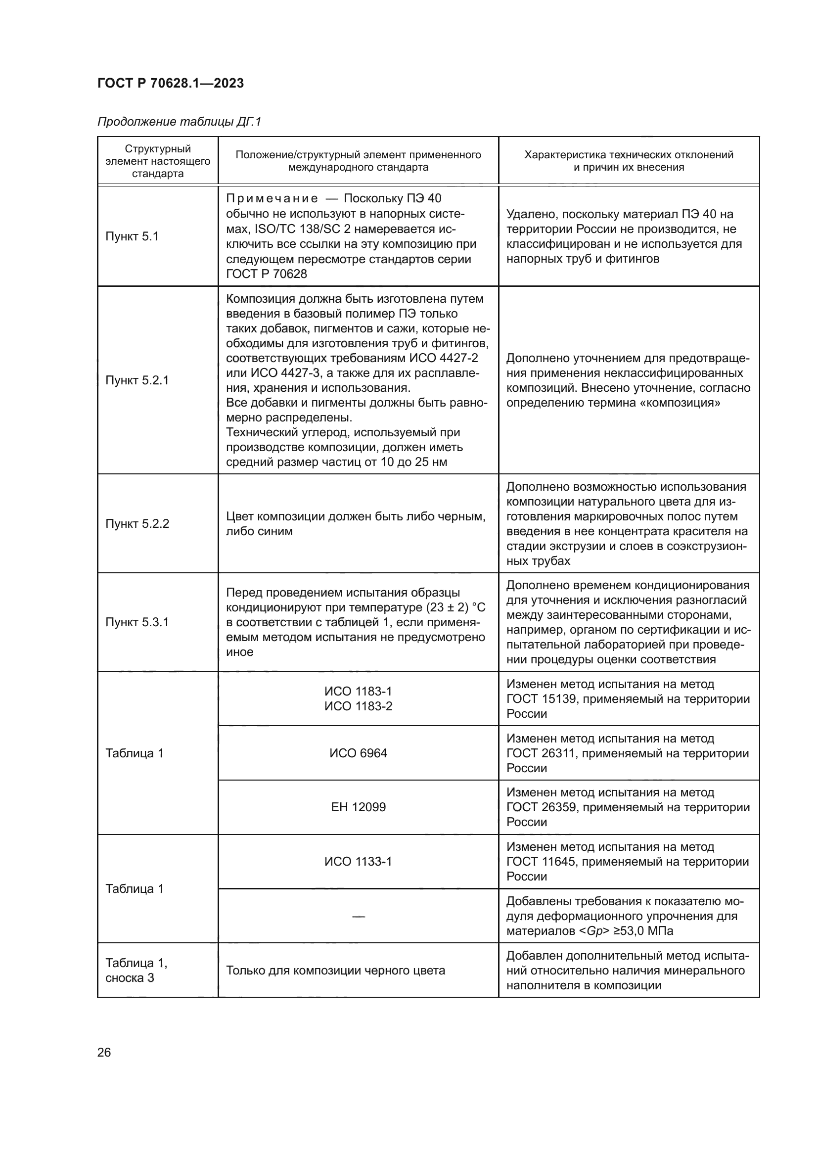 ГОСТ Р 70628.1-2023