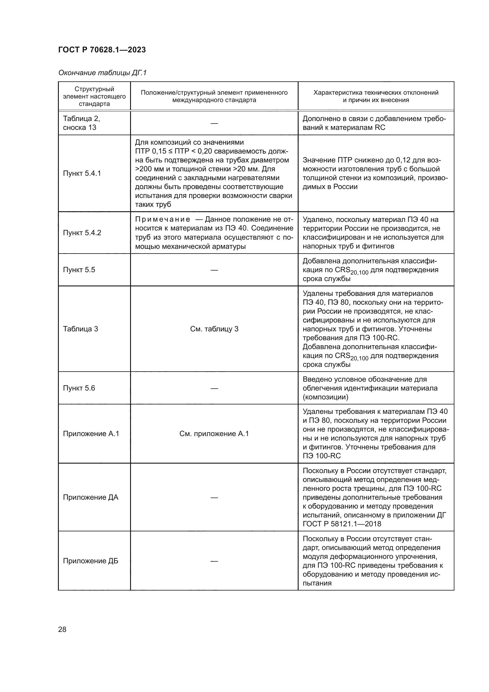 ГОСТ Р 70628.1-2023