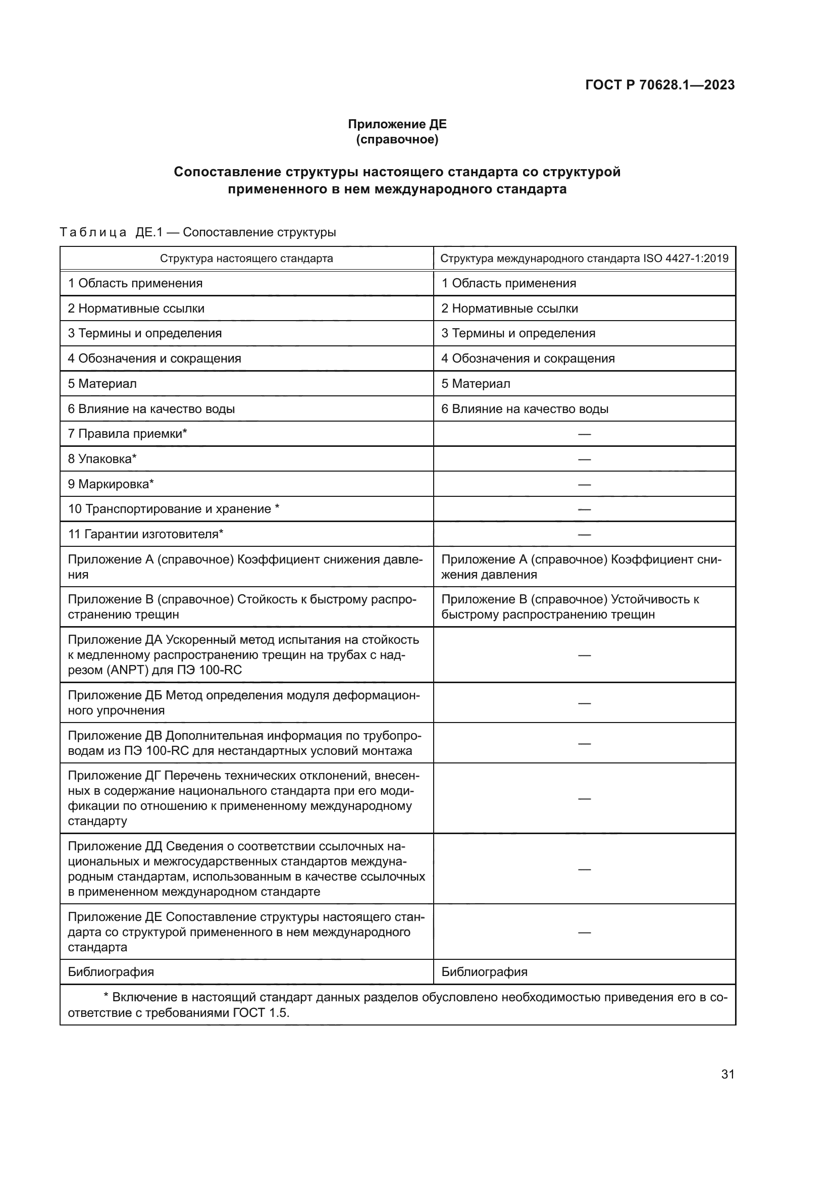 ГОСТ Р 70628.1-2023