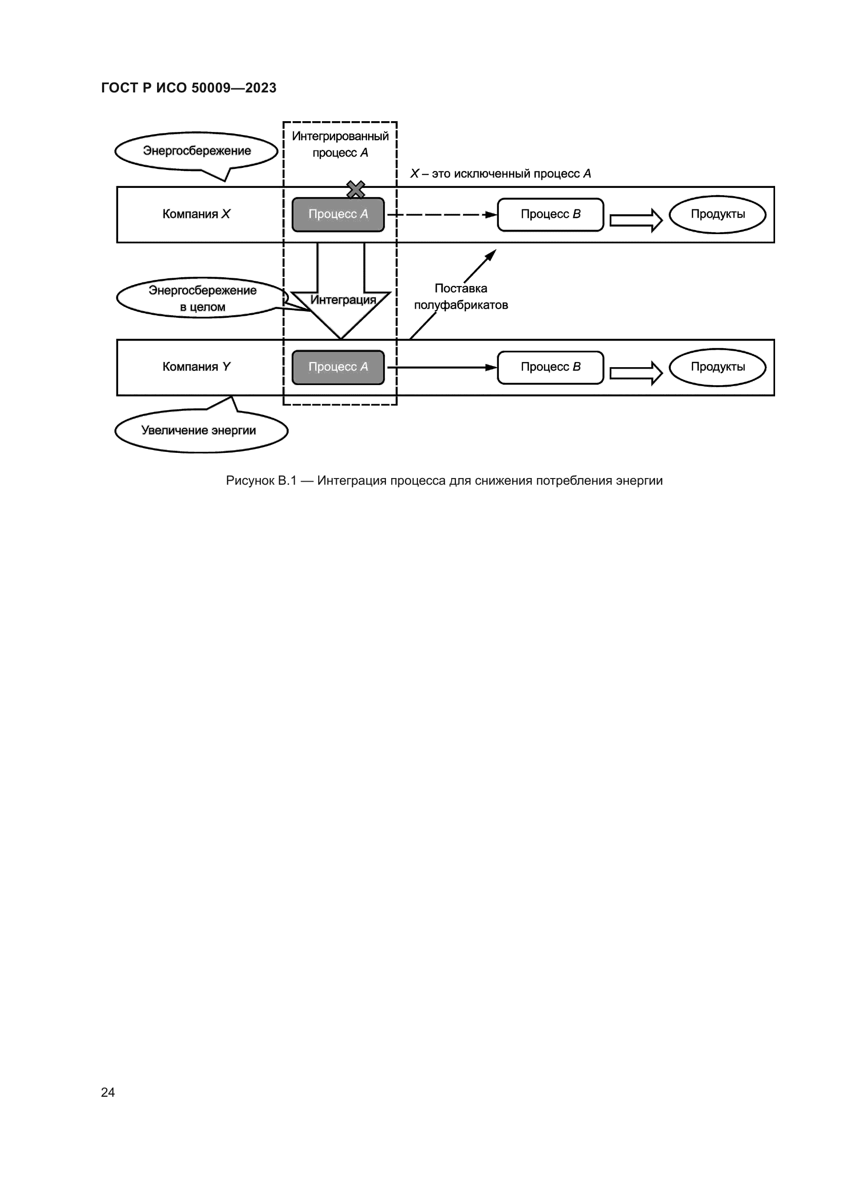 ГОСТ Р ИСО 50009-2023
